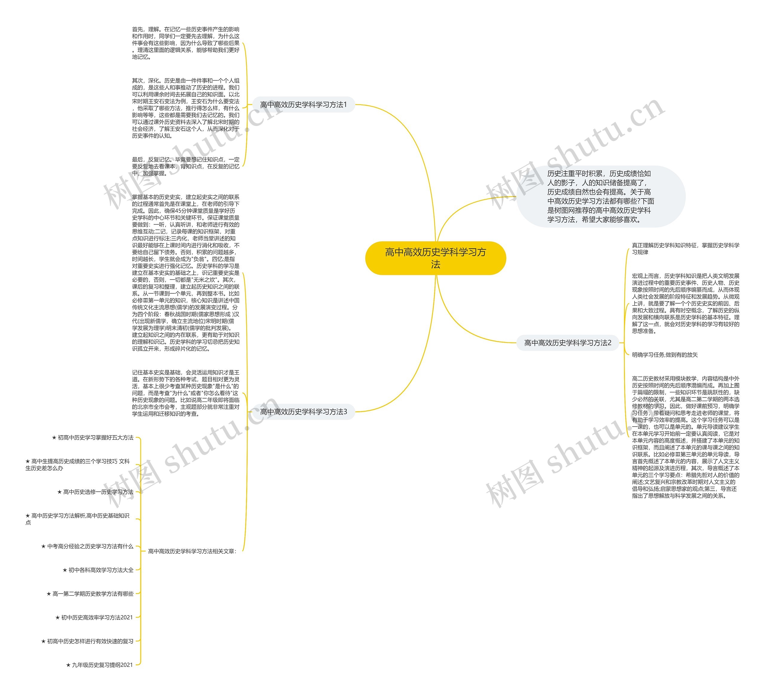 高中高效历史学科学习方法