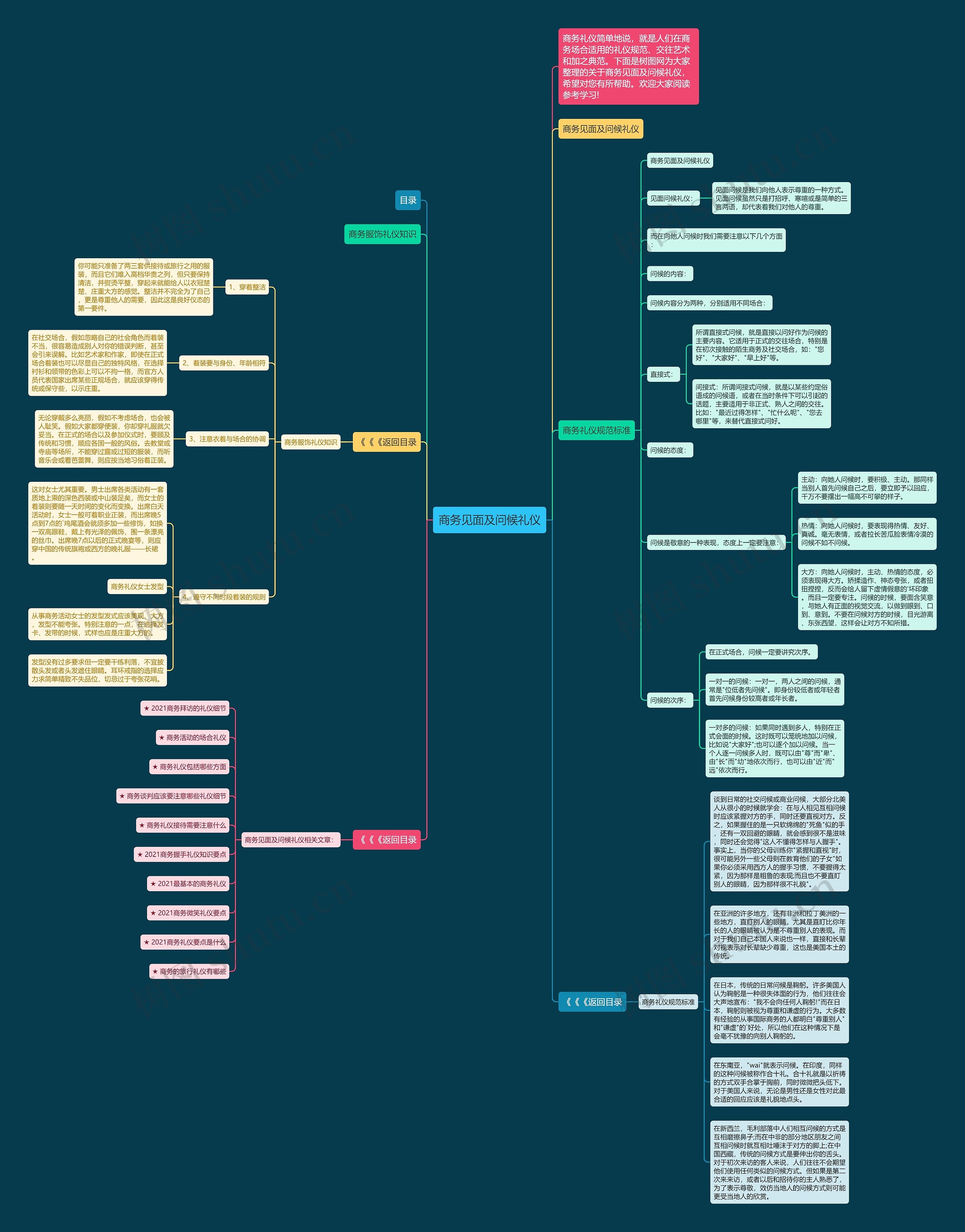 商务见面及问候礼仪思维导图