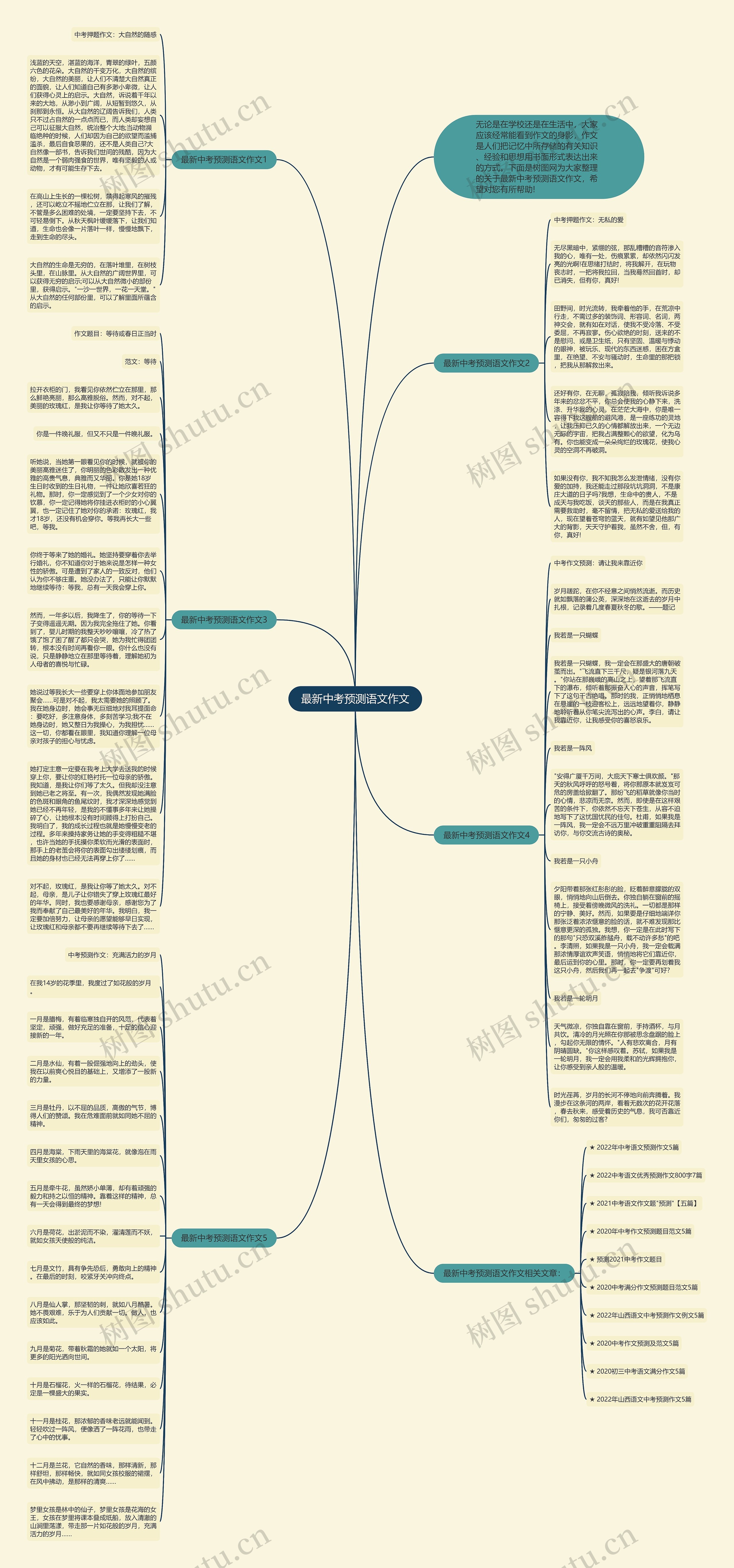 最新中考预测语文作文思维导图高清图 最新中考预测语文作文思维导图