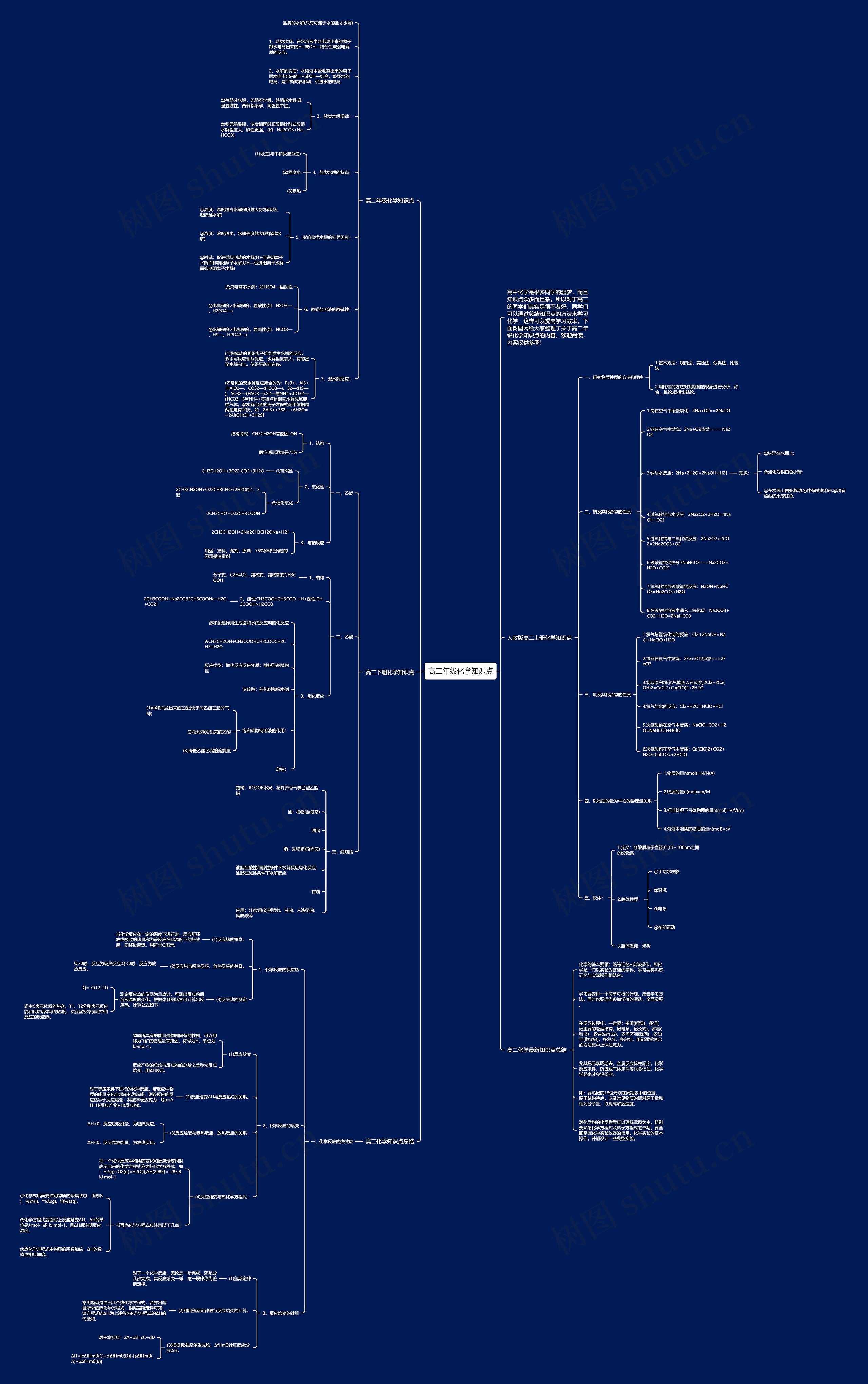 高二年级化学知识点思维导图