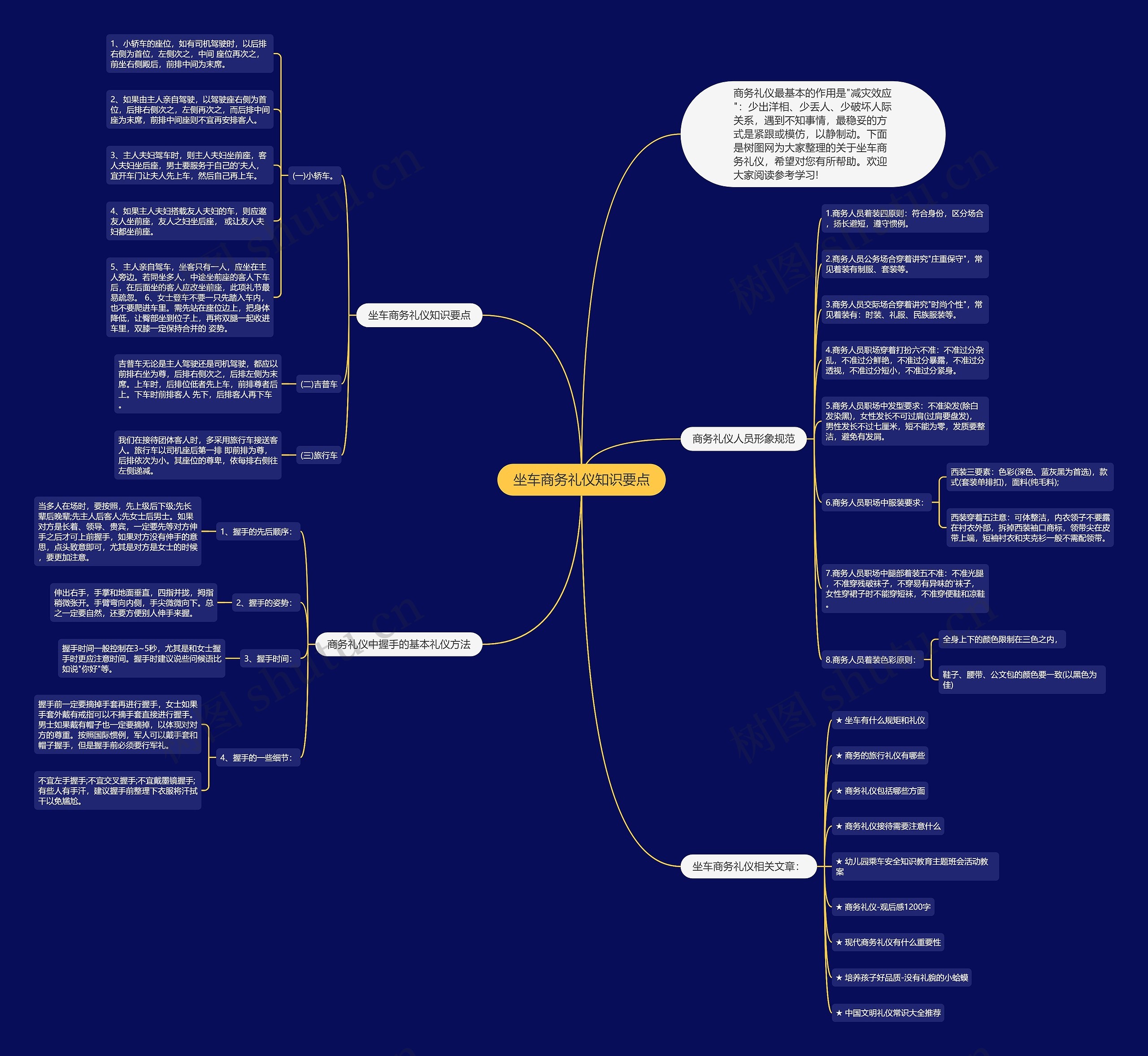 坐车商务礼仪知识要点思维导图