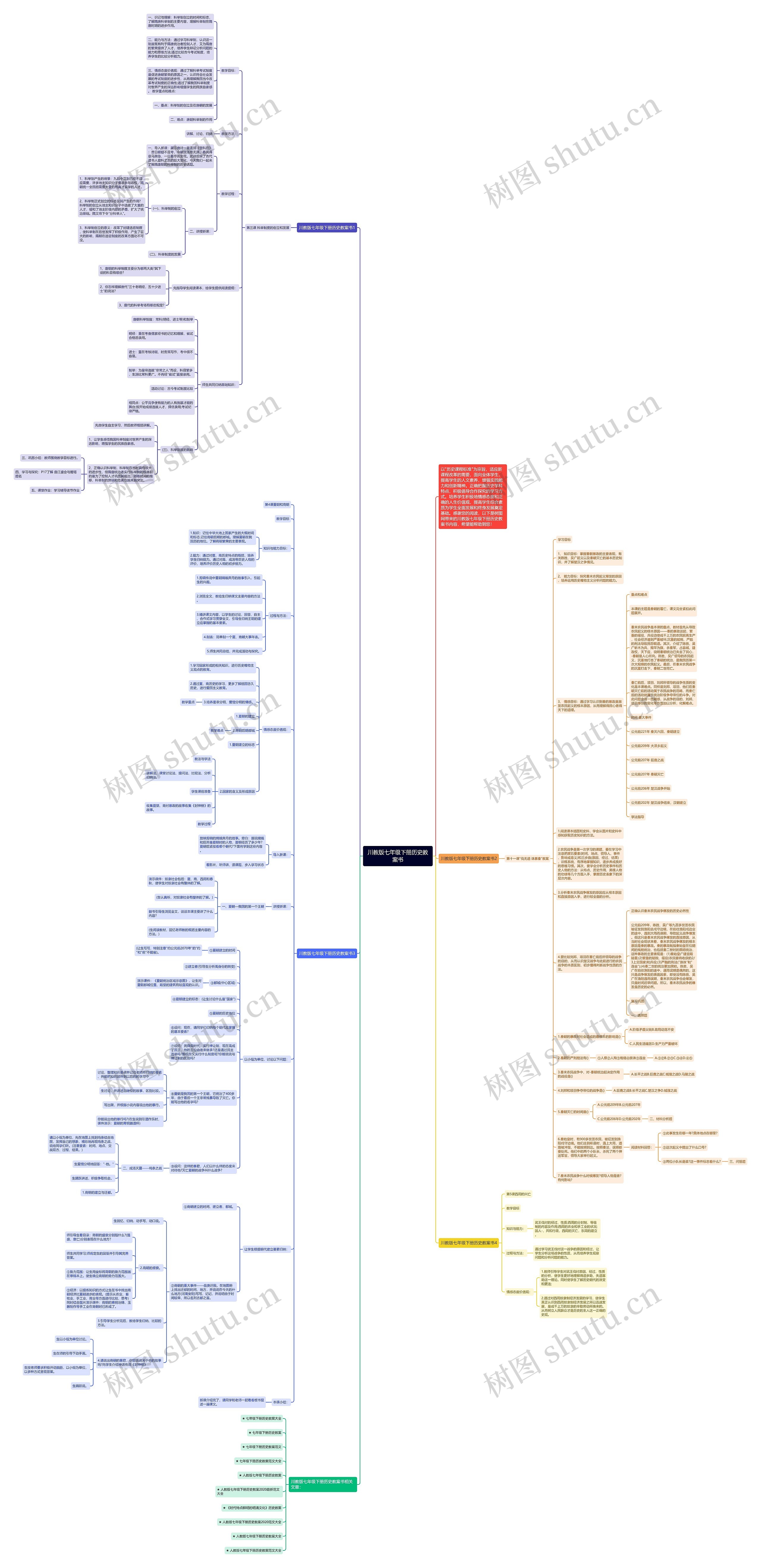 川教版七年级下册历史教案书思维导图