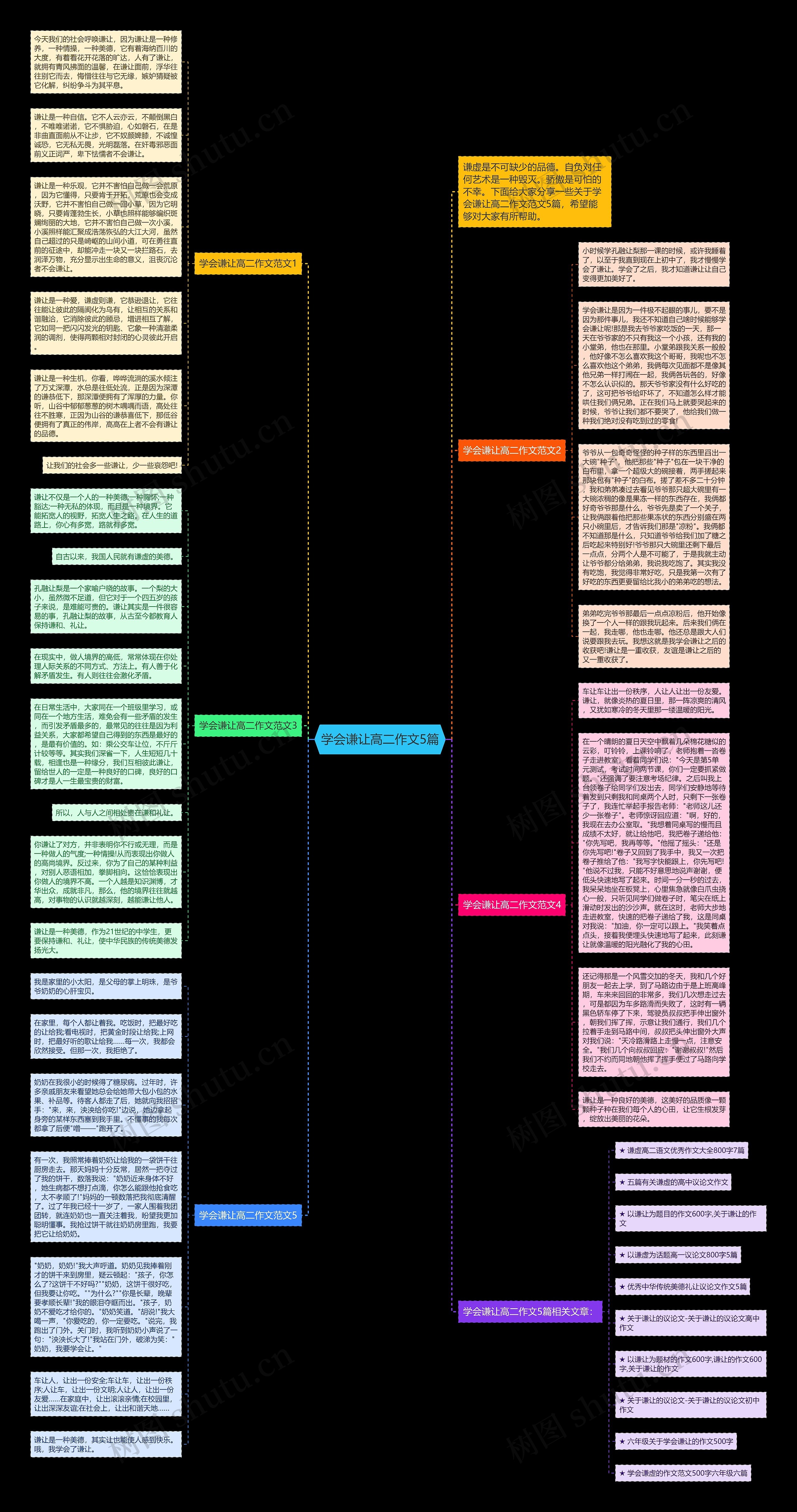 学会谦让高二作文5篇思维导图