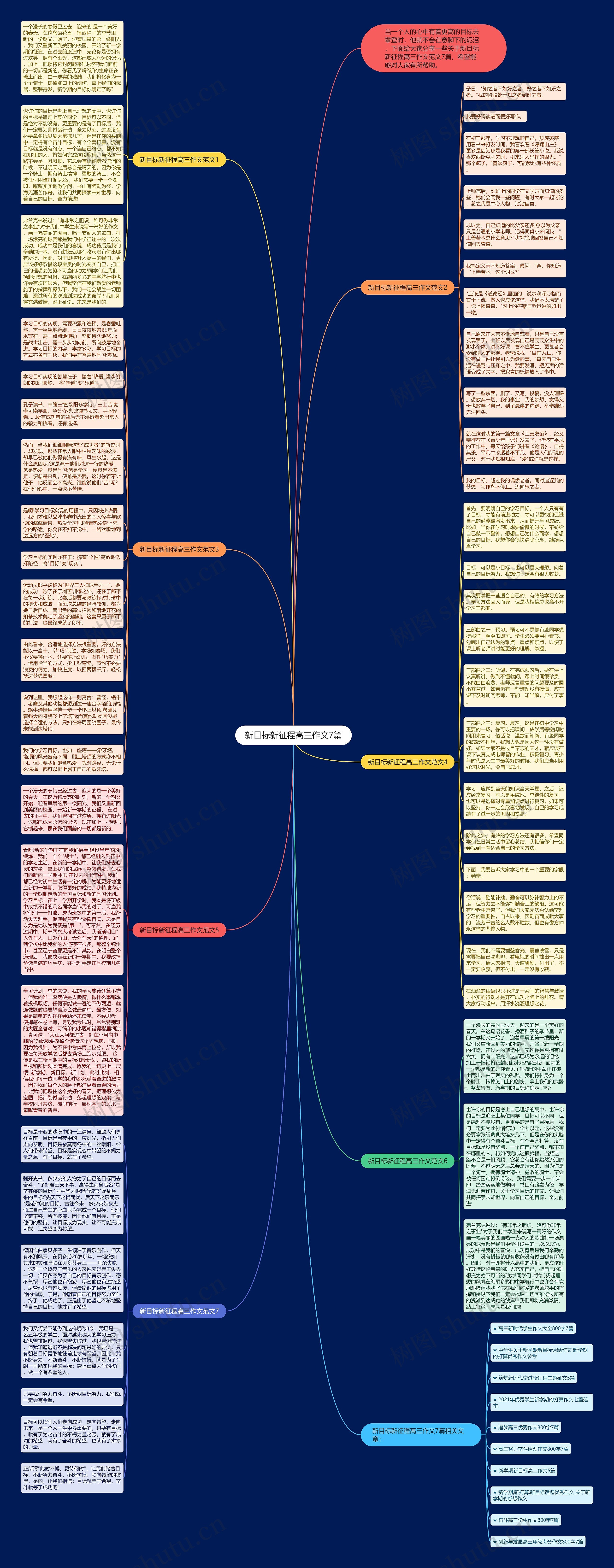 新目标新征程高三作文7篇思维导图