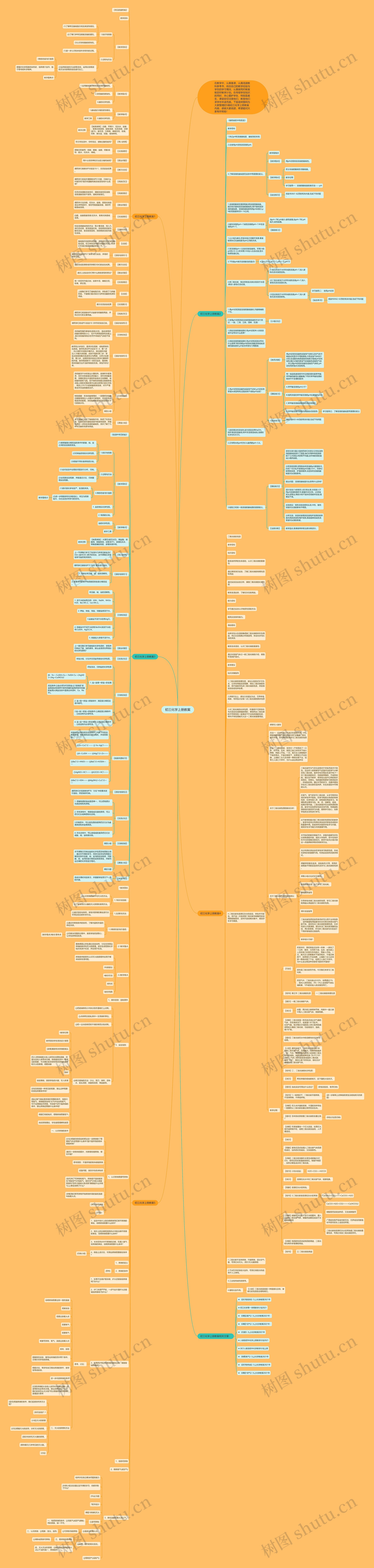 初三化学上册教案思维导图高清图 初三化学上册教案思维导图