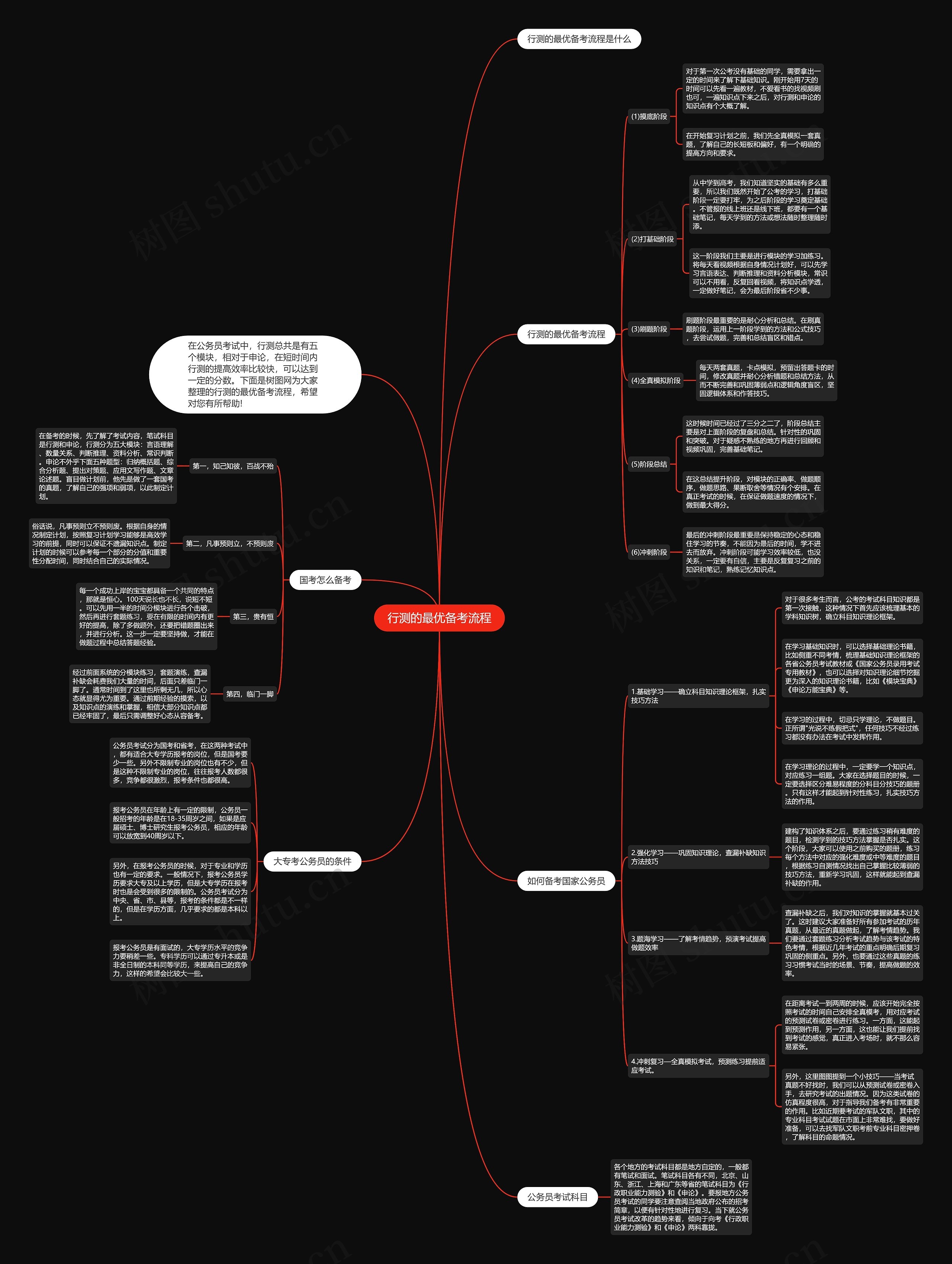 行测的最优备考流程