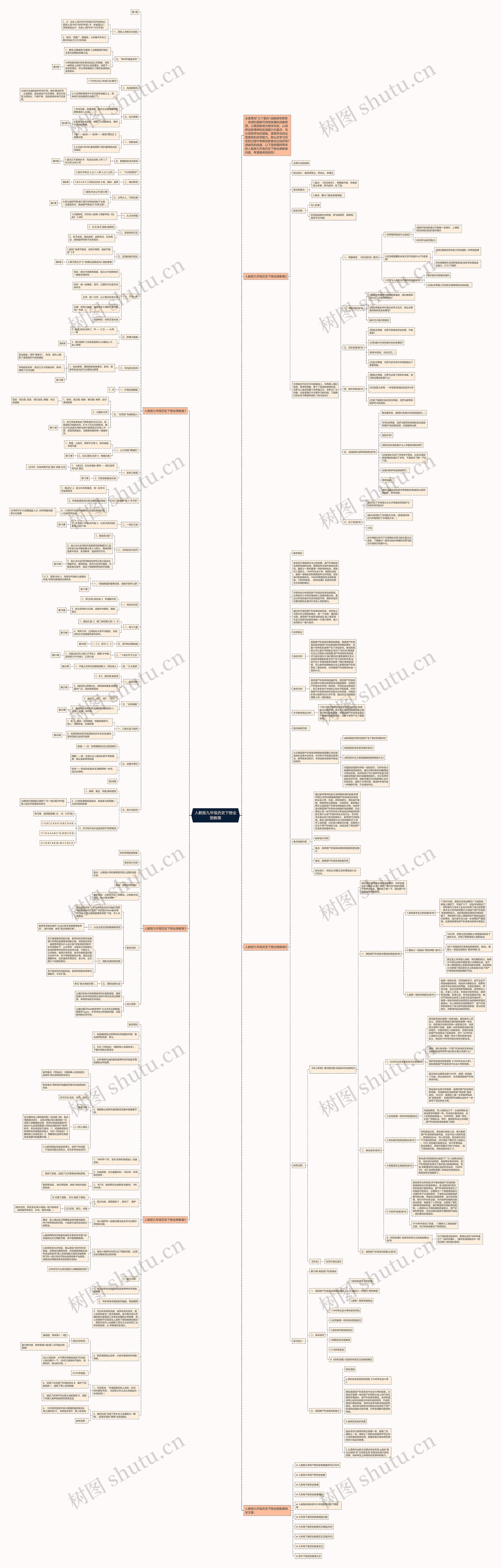 人教版九年级历史下册全册教案思维导图