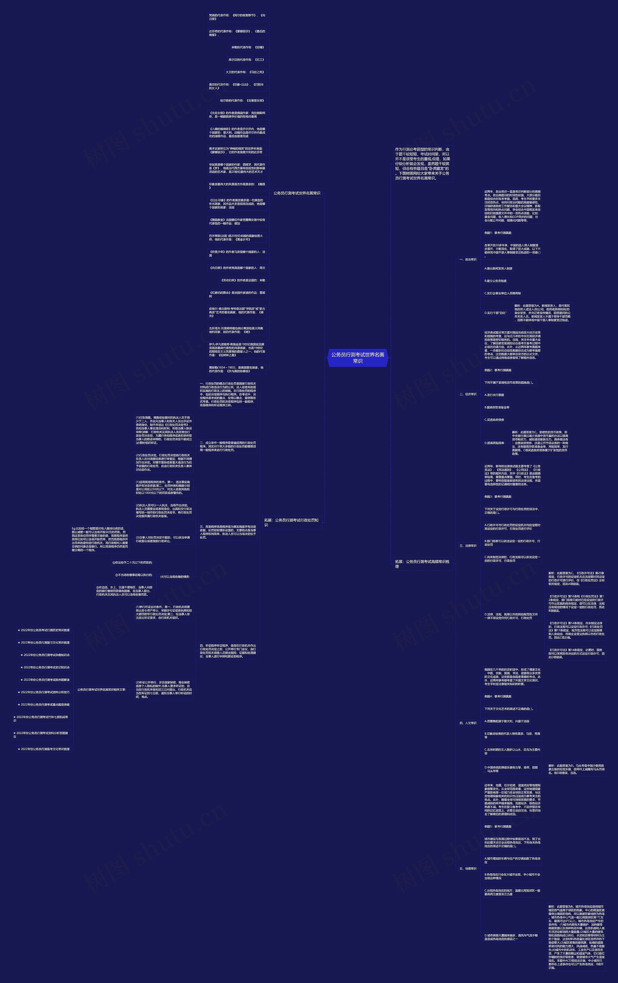 公务员行测考试世界名画常识思维导图