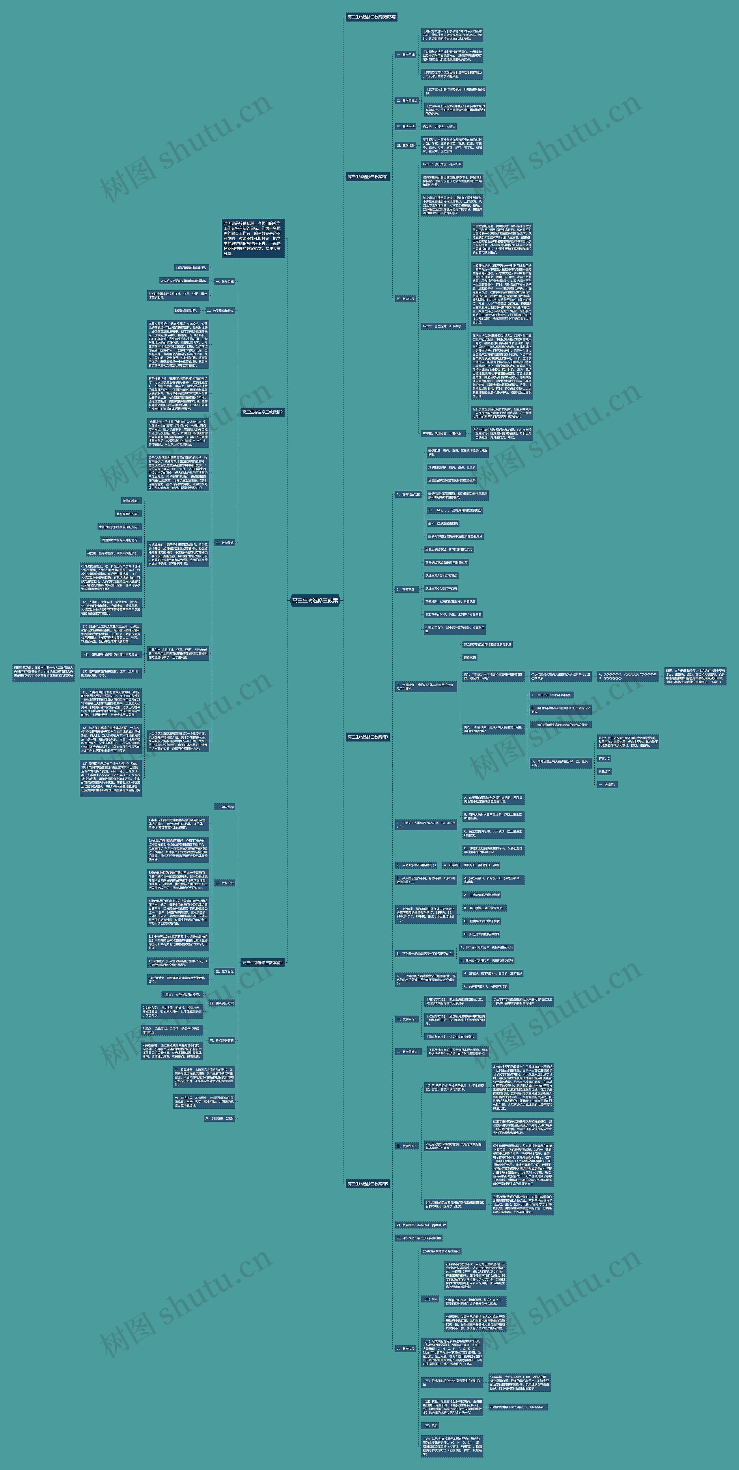 高三生物选修三教案思维导图