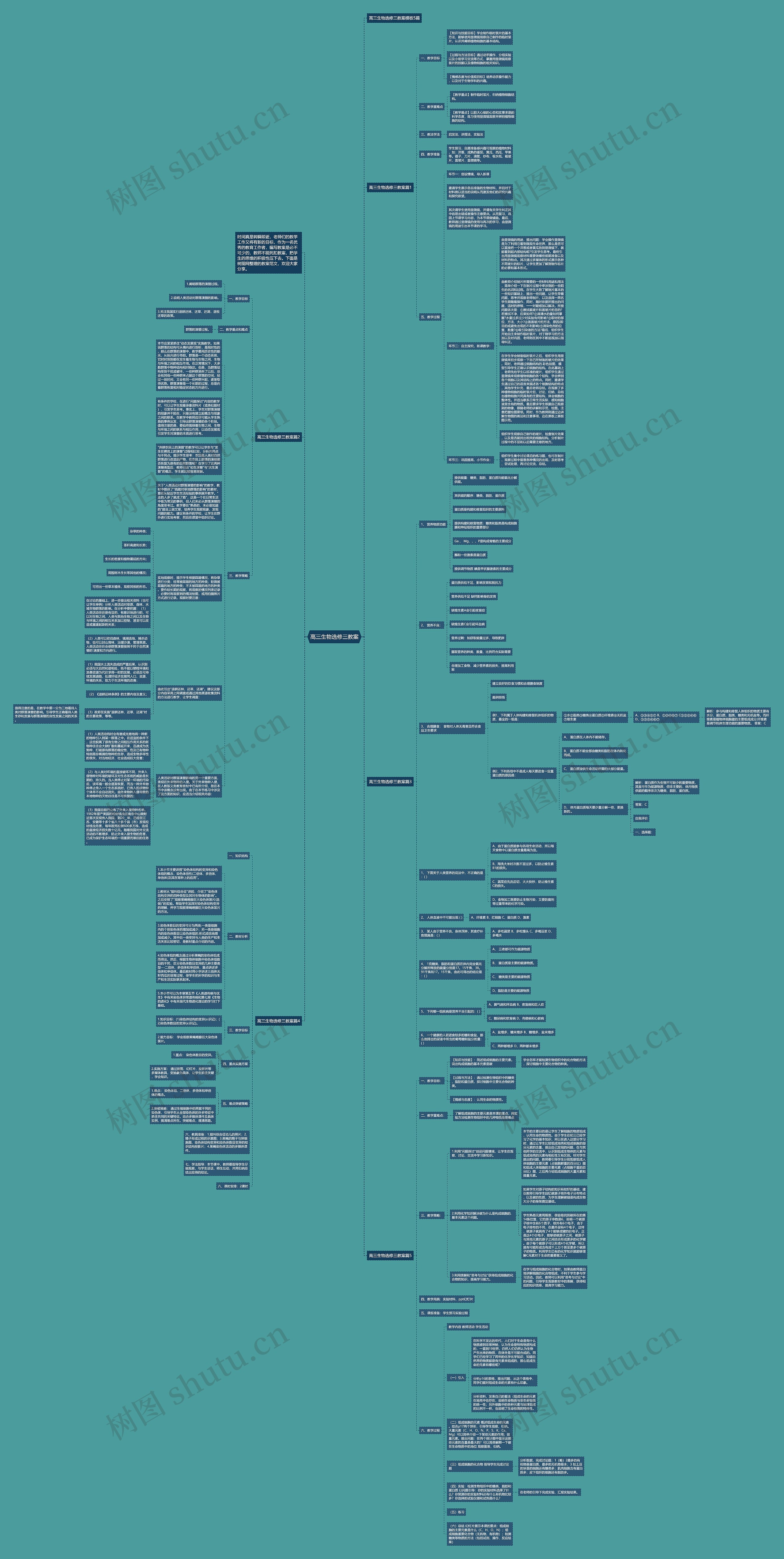高三生物选修三教案思维导图高清图 高三生物选修三教案思维导图