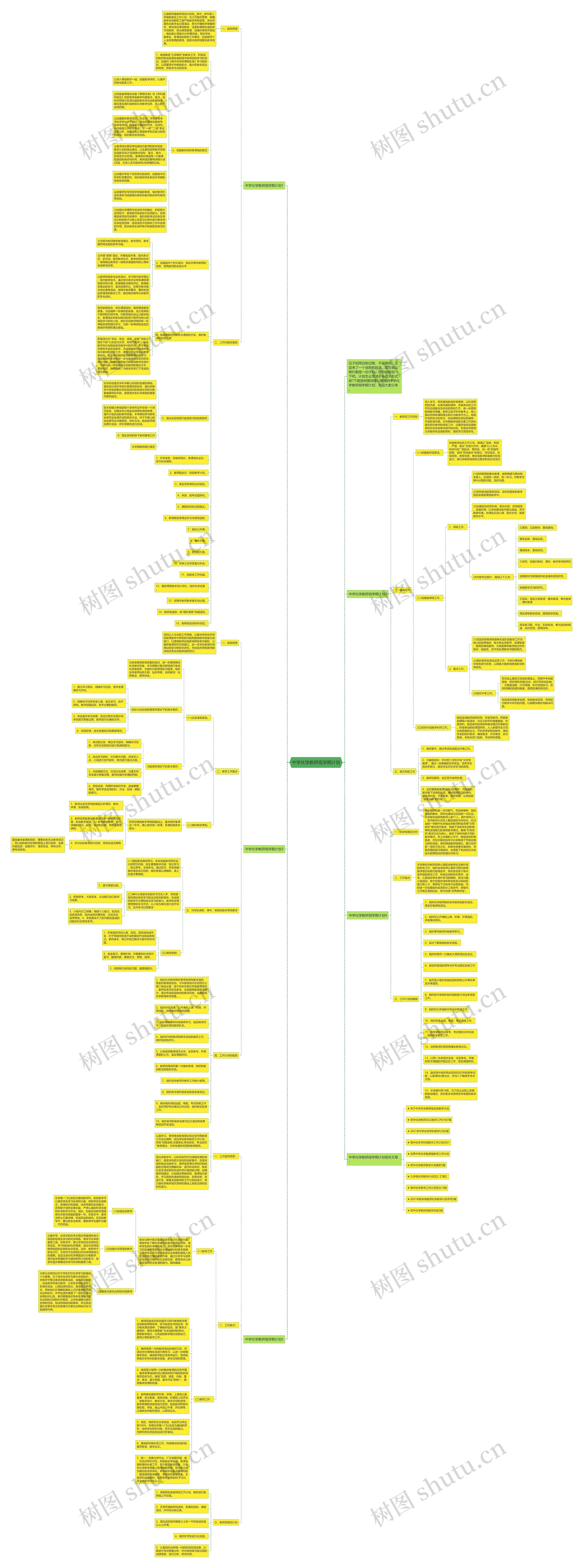 中学化学教研组学期计划思维导图