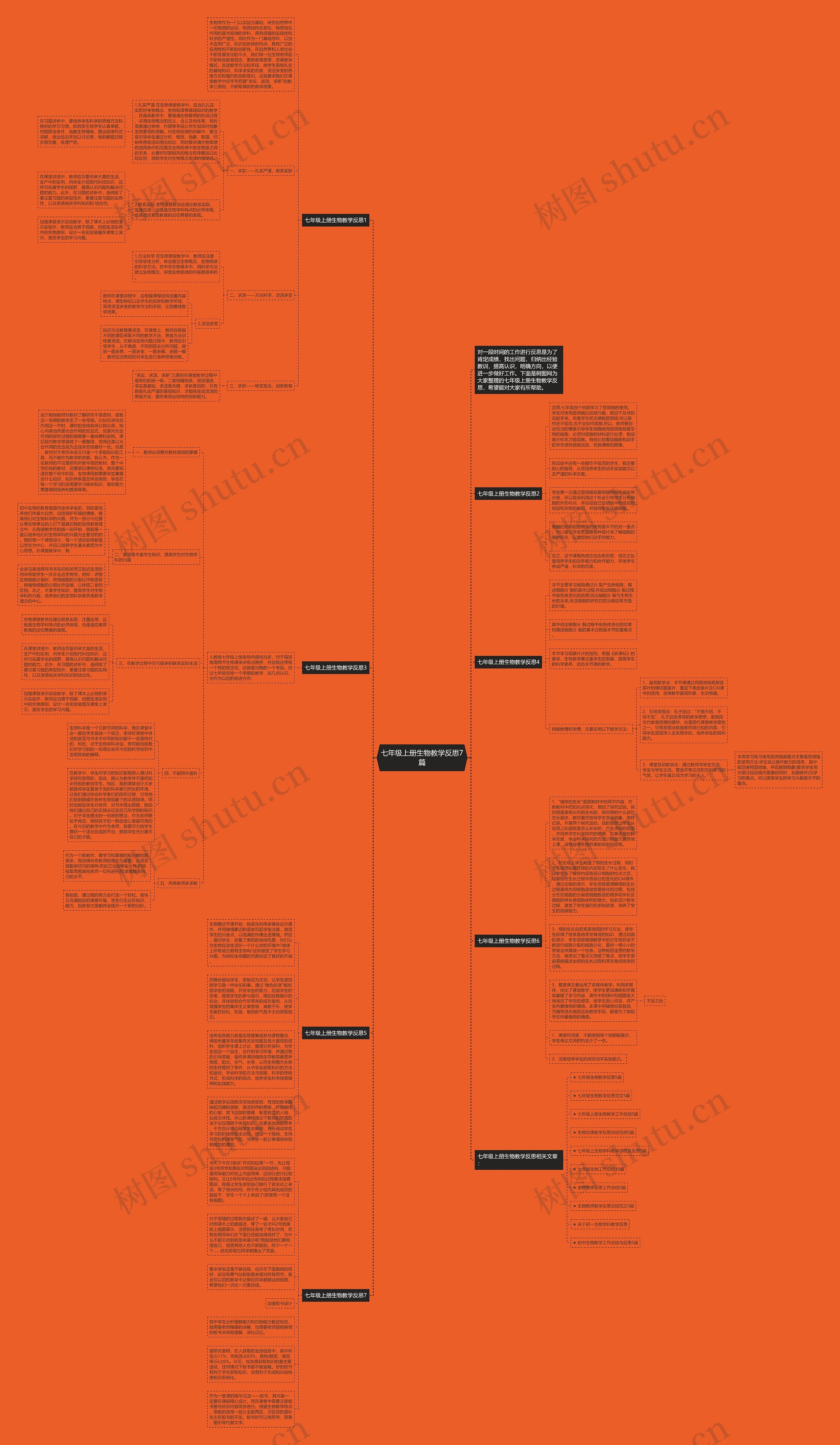 七年级上册生物教学反思7篇思维导图