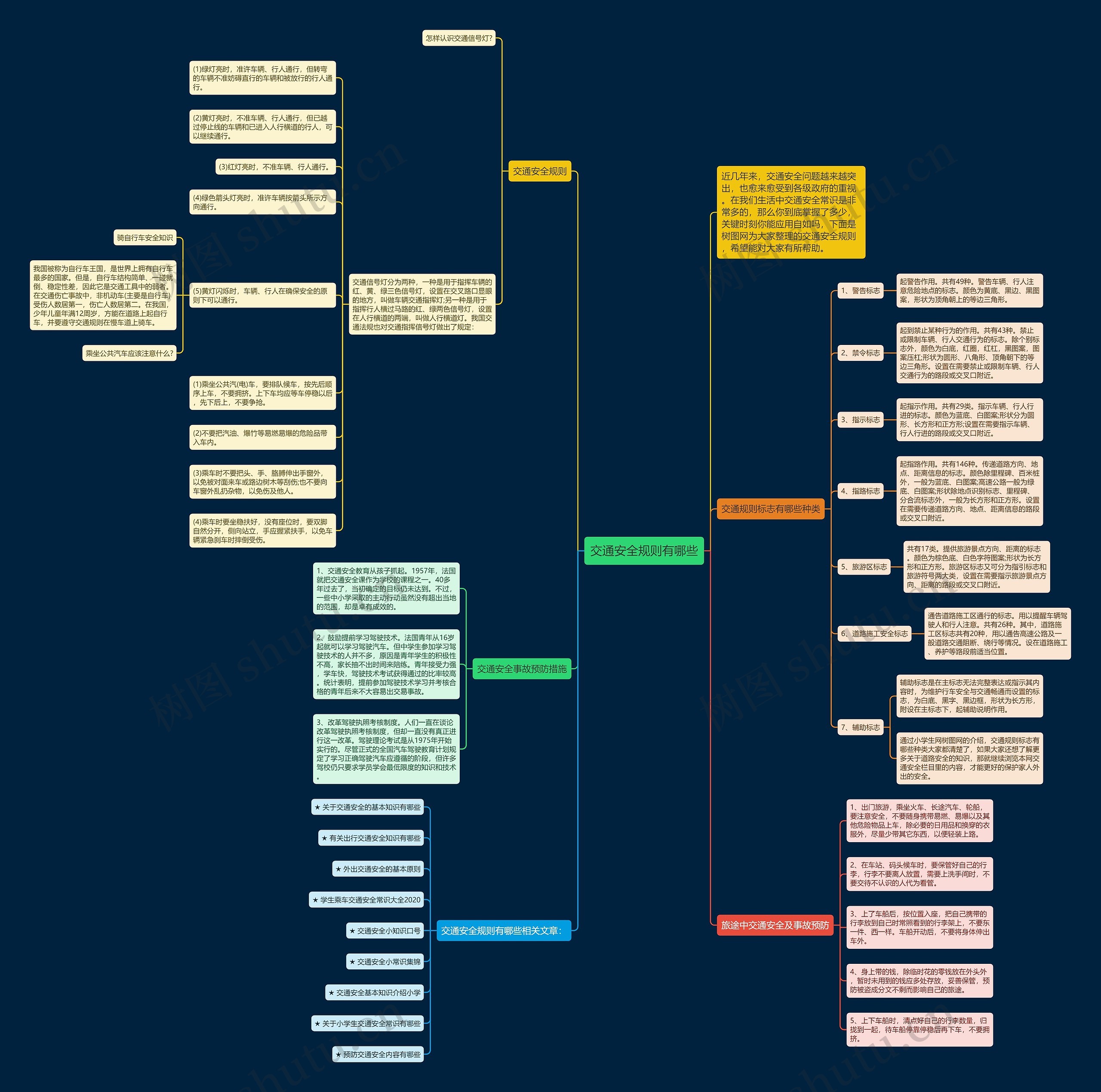 交通安全规则有哪些思维导图
