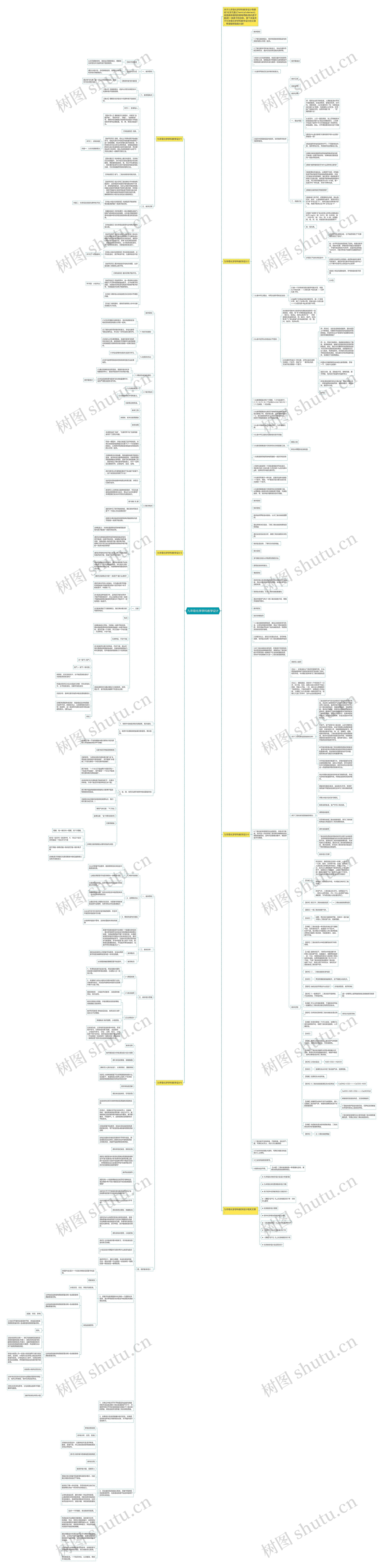 九年级化学学科教学设计思维导图高清图 九年级化学学科教学设计思维导图