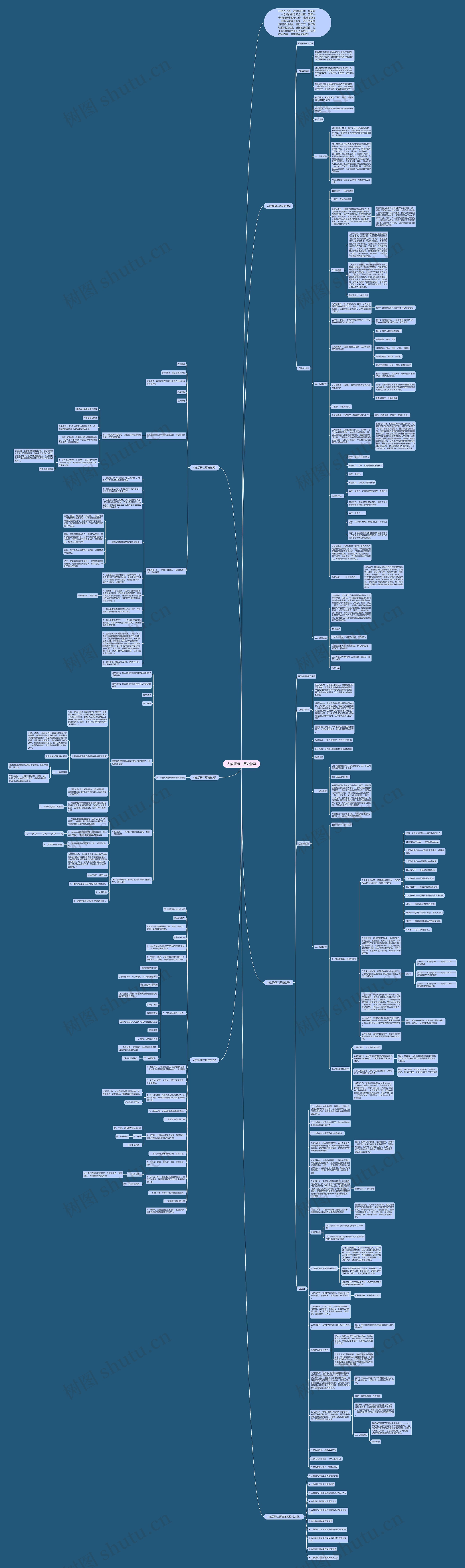 人教版初二历史教案思维导图高清图 人教版初二历史教案思维导图
