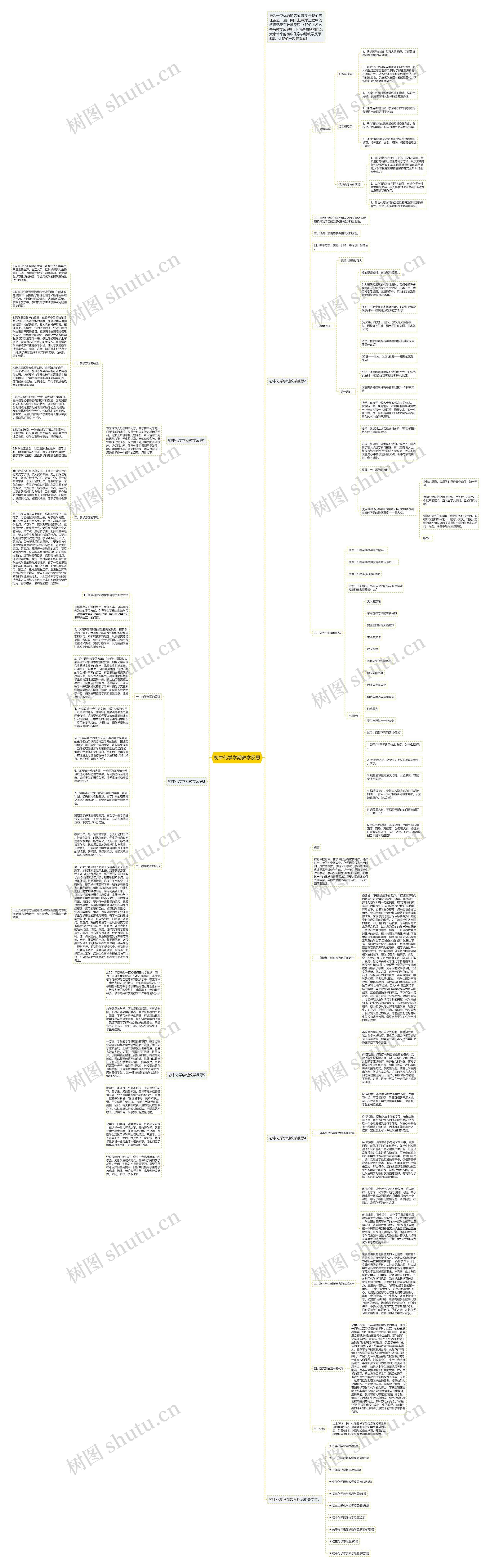 初中化学学期教学反思思维导图高清图 初中化学学期教学反思思维导图
