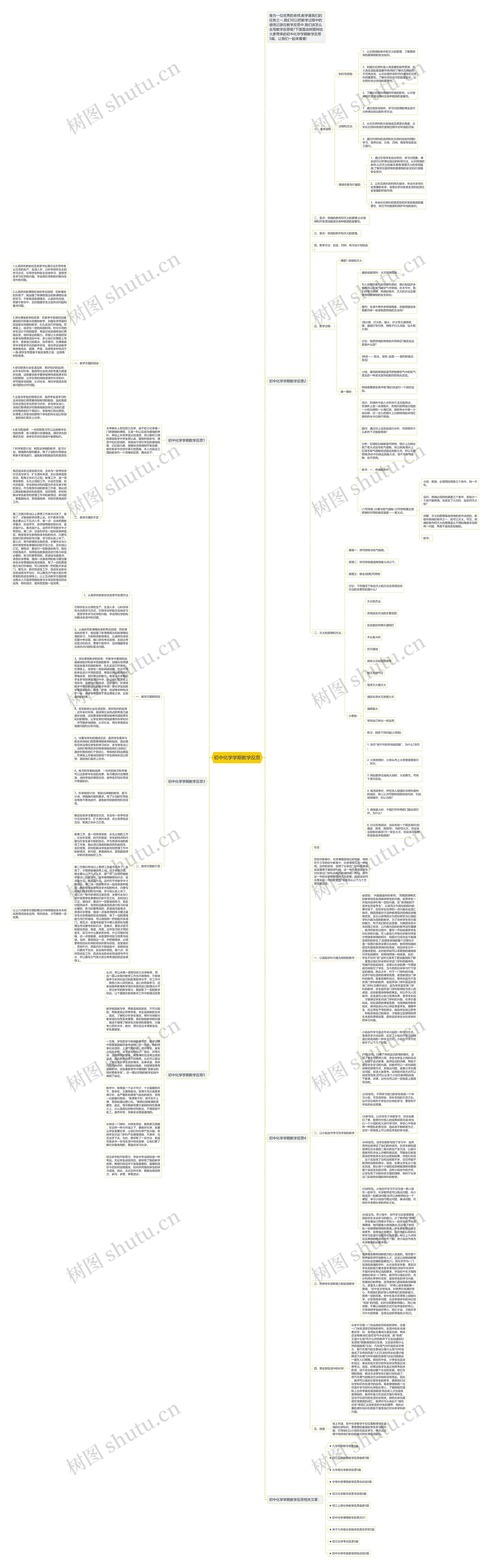 初中化学学期教学反思思维导图
