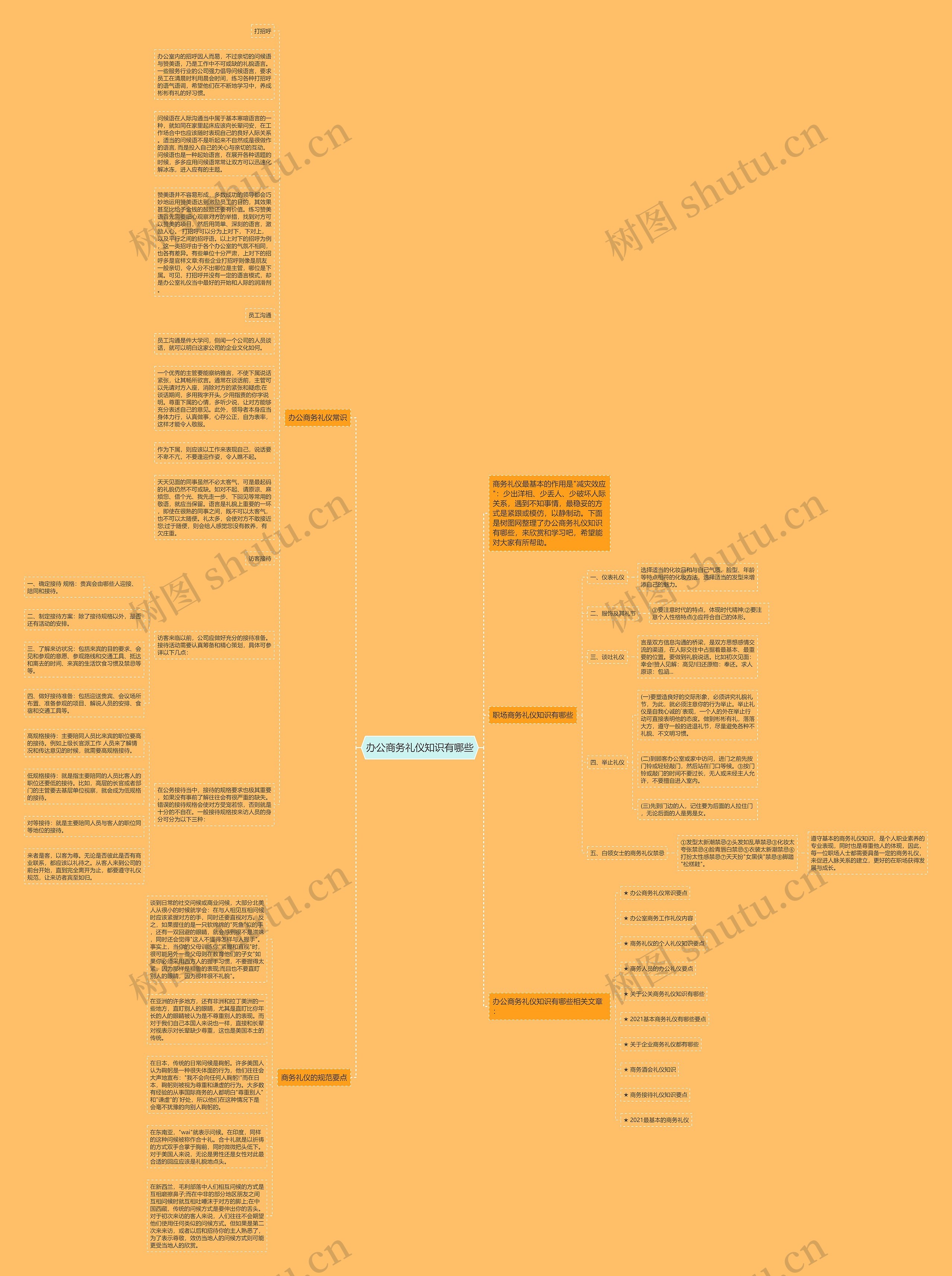 办公商务礼仪知识有哪些思维导图