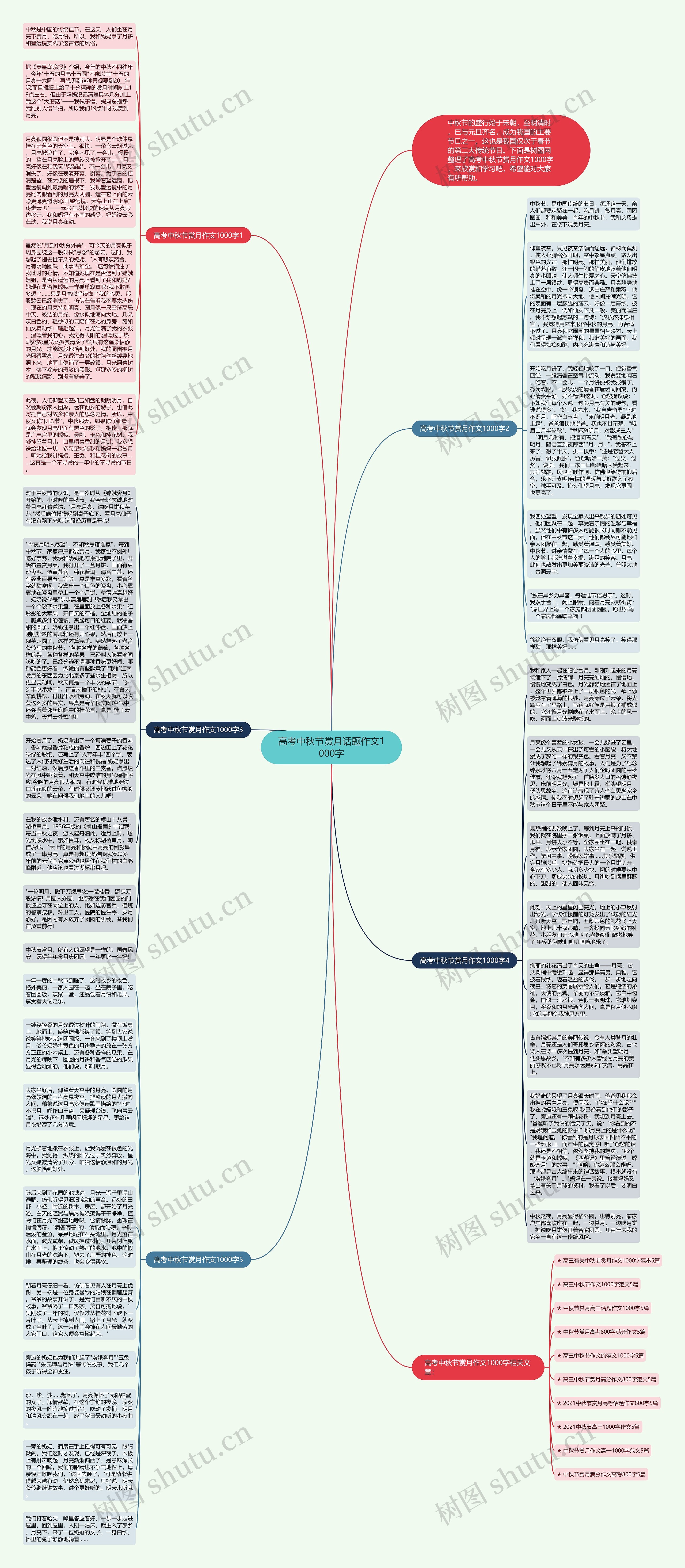 高考中秋节赏月话题作文1000字思维导图