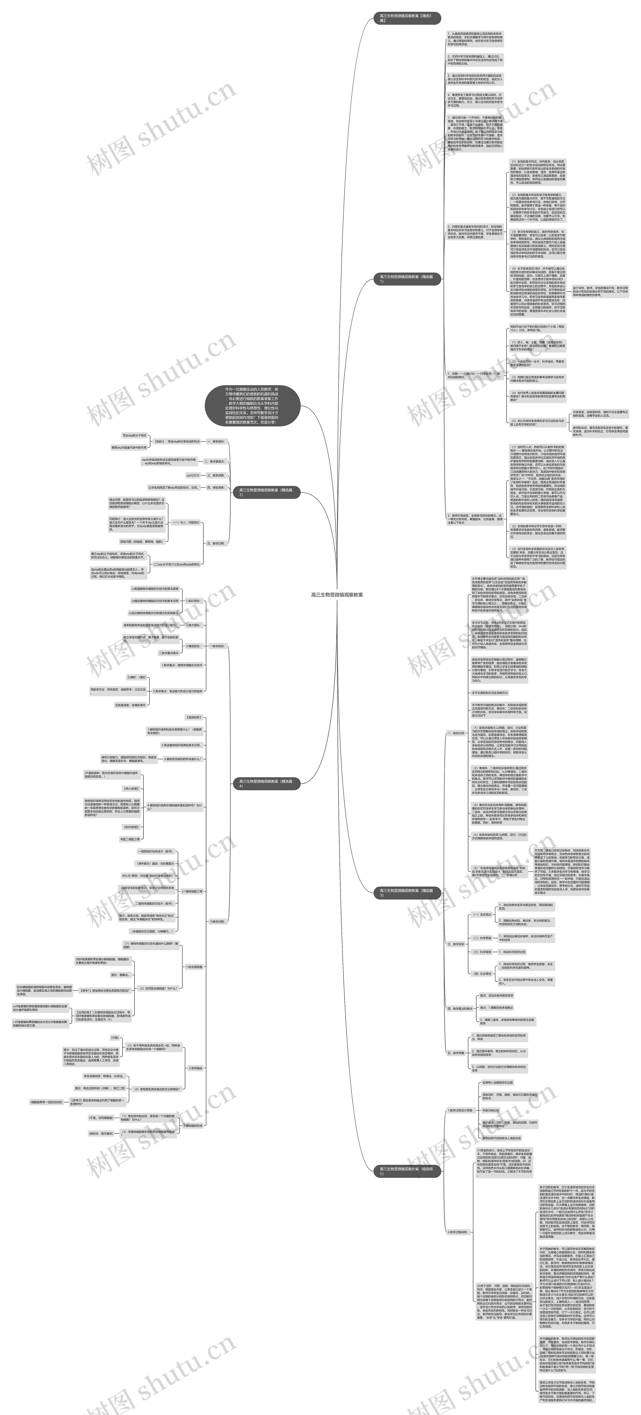高三生物显微镜观察教案思维导图