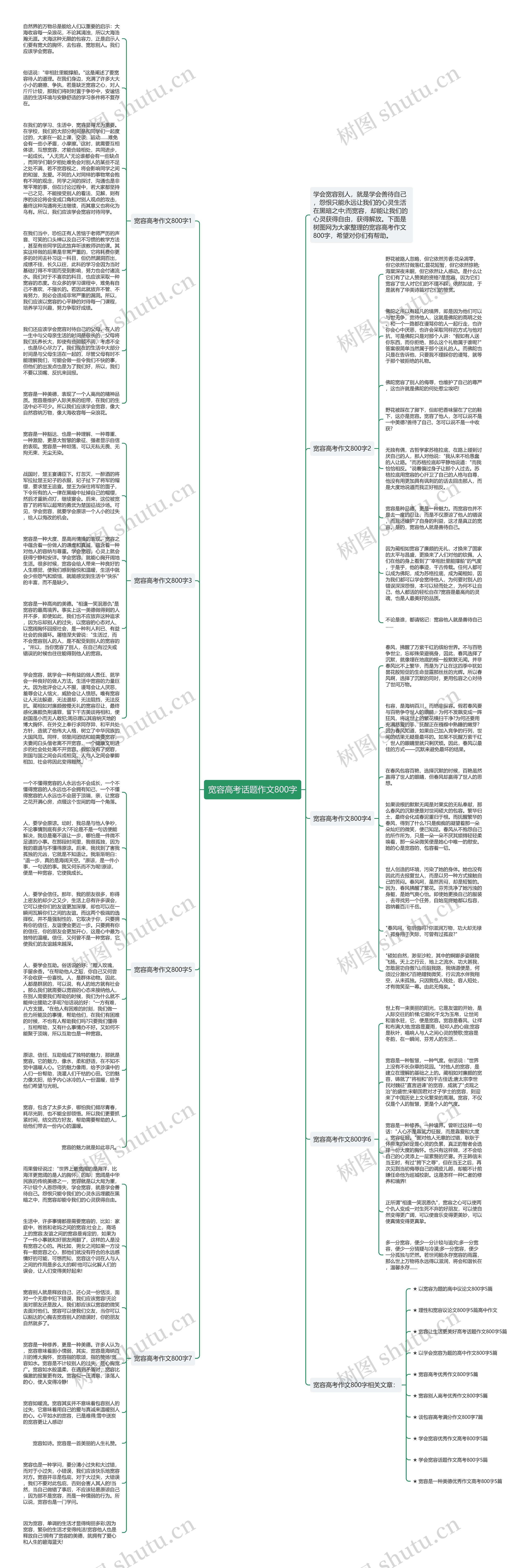 宽容高考话题作文800字思维导图