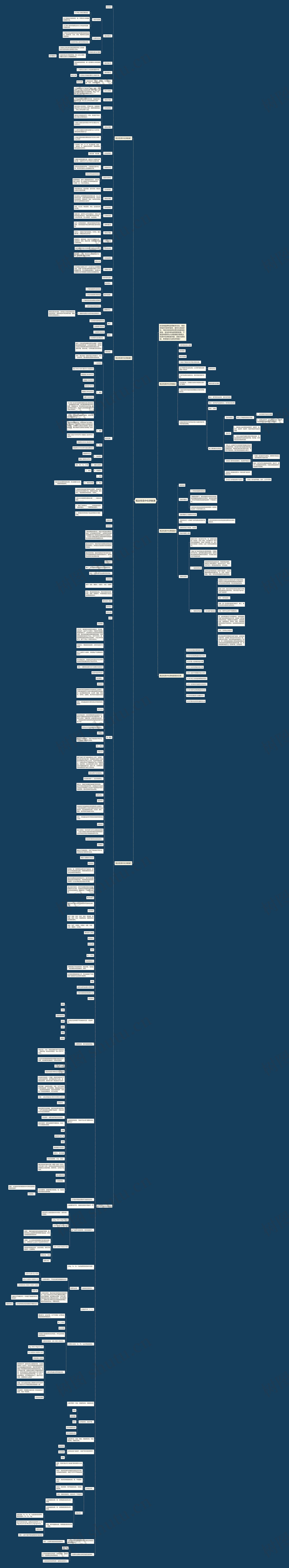 概念性高中化学教案思维导图高清图 概念性高中化学教案思维导图