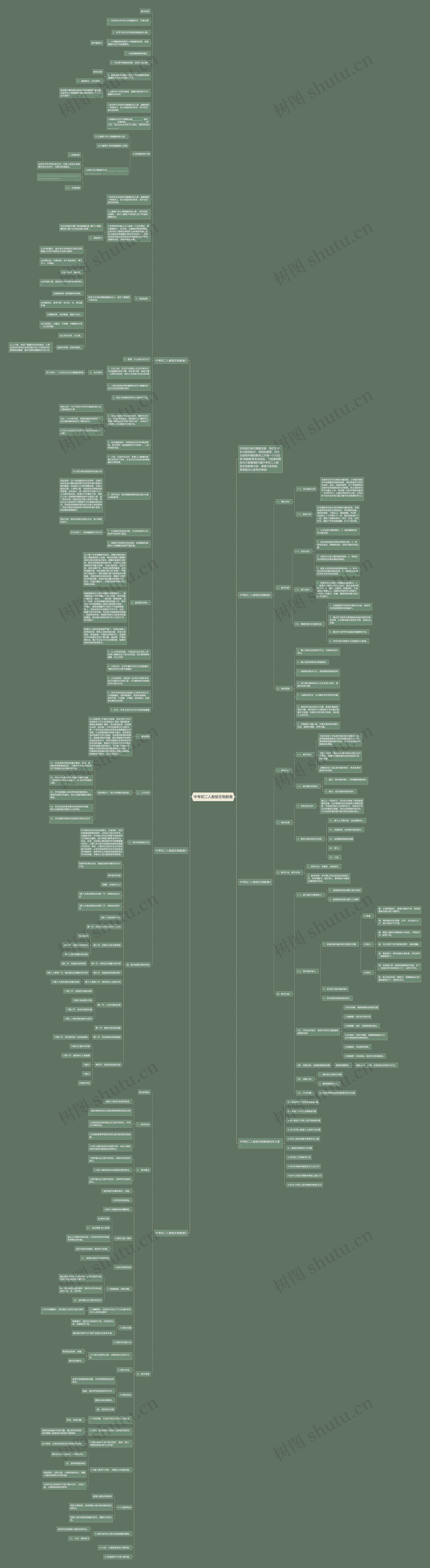 中考初二人教版生物教案思维导图