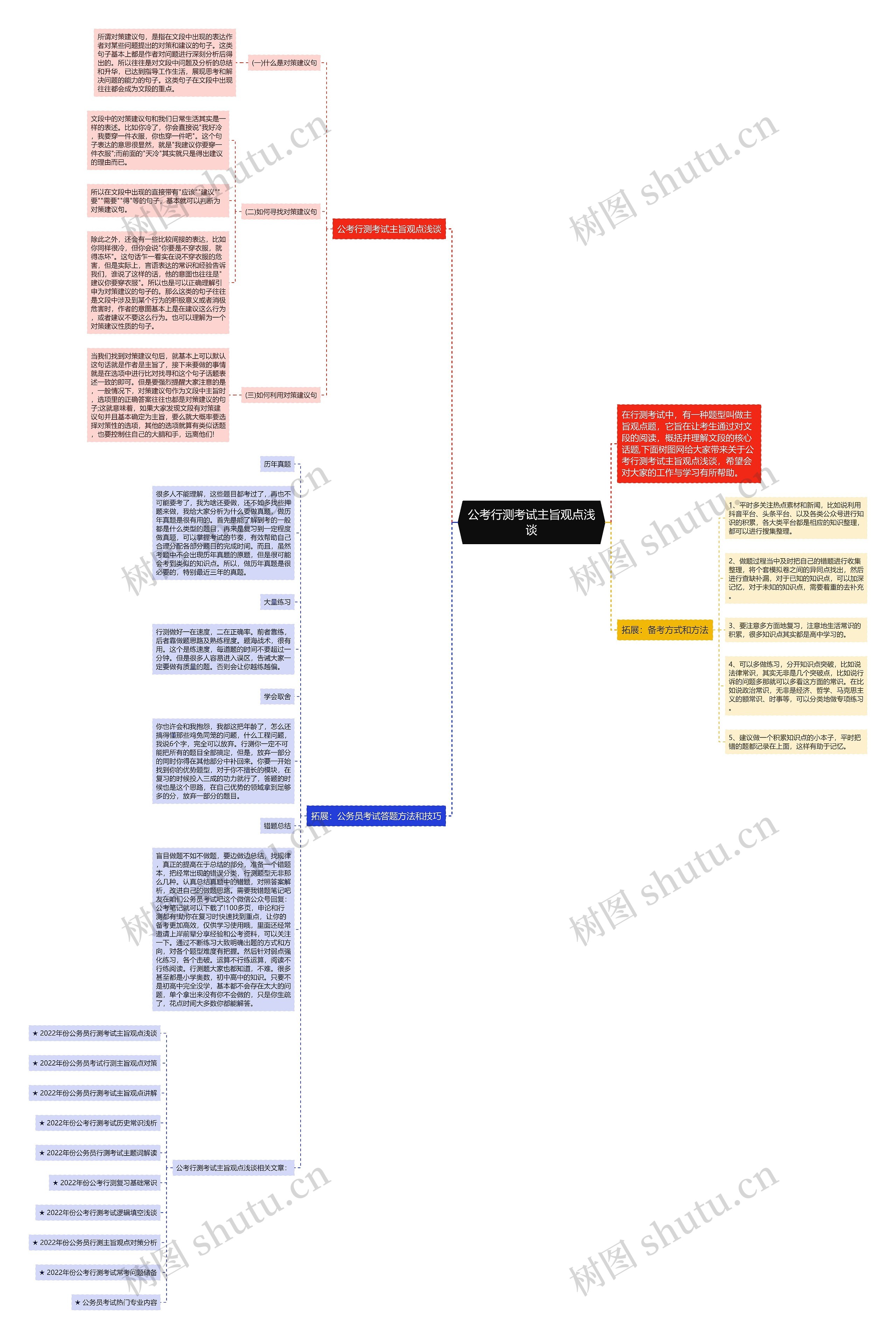 公考行测考试主旨观点浅谈思维导图