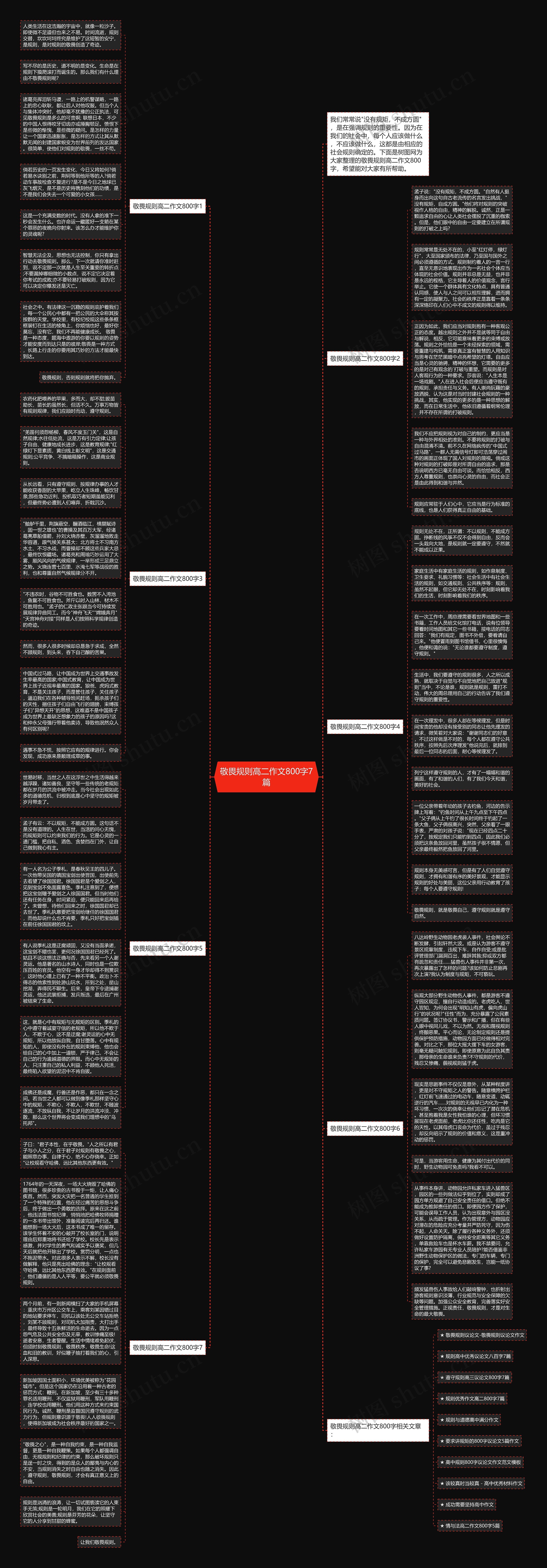 敬畏规则高二作文800字7篇思维导图