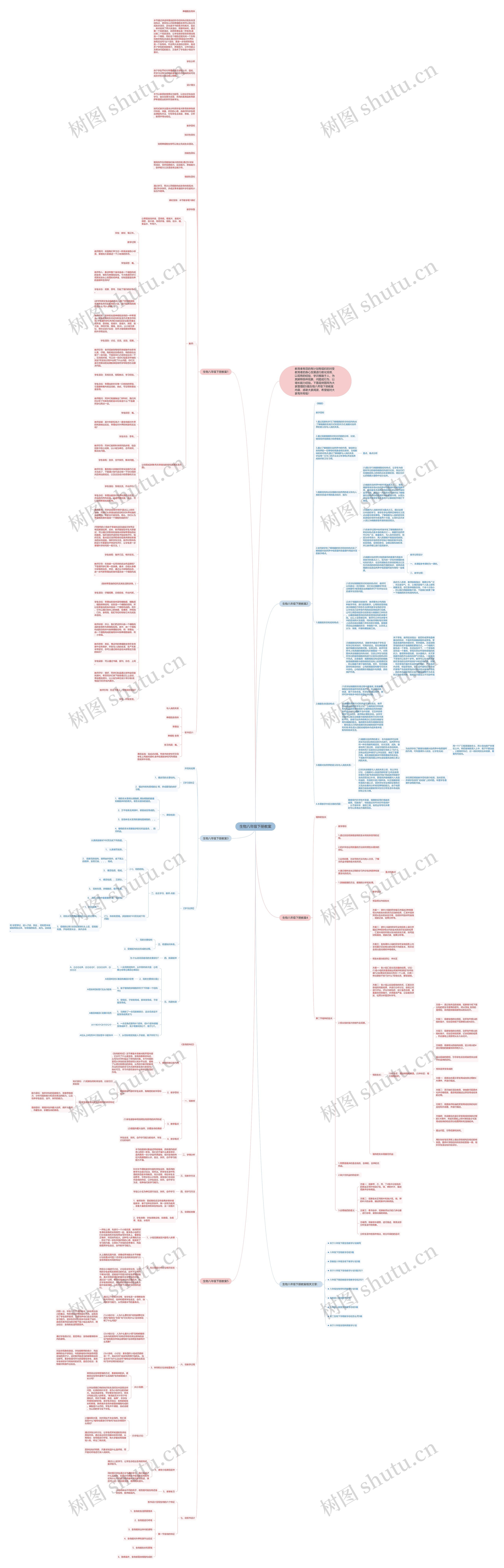 生物八年级下册教案思维导图
