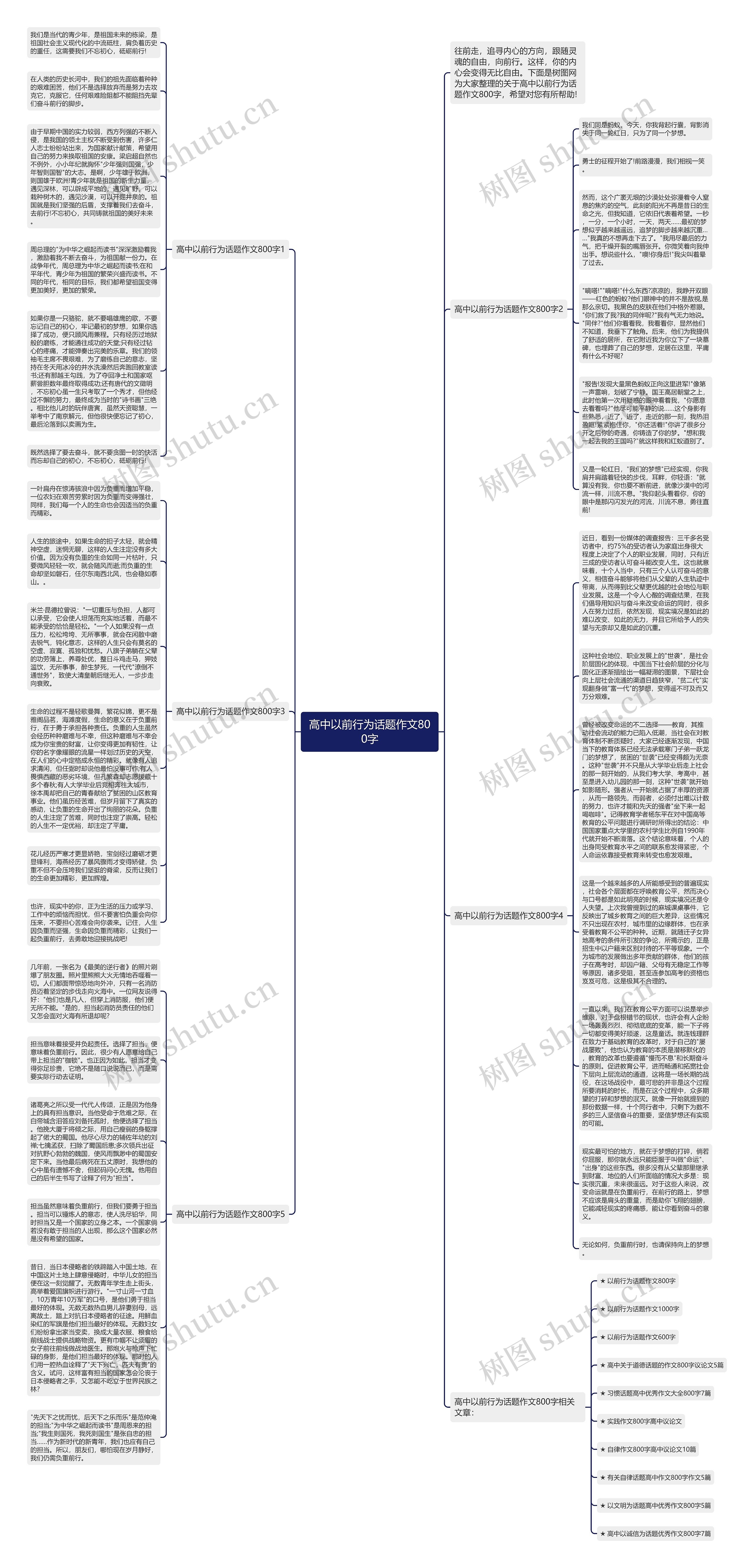 高中以前行为话题作文800字思维导图