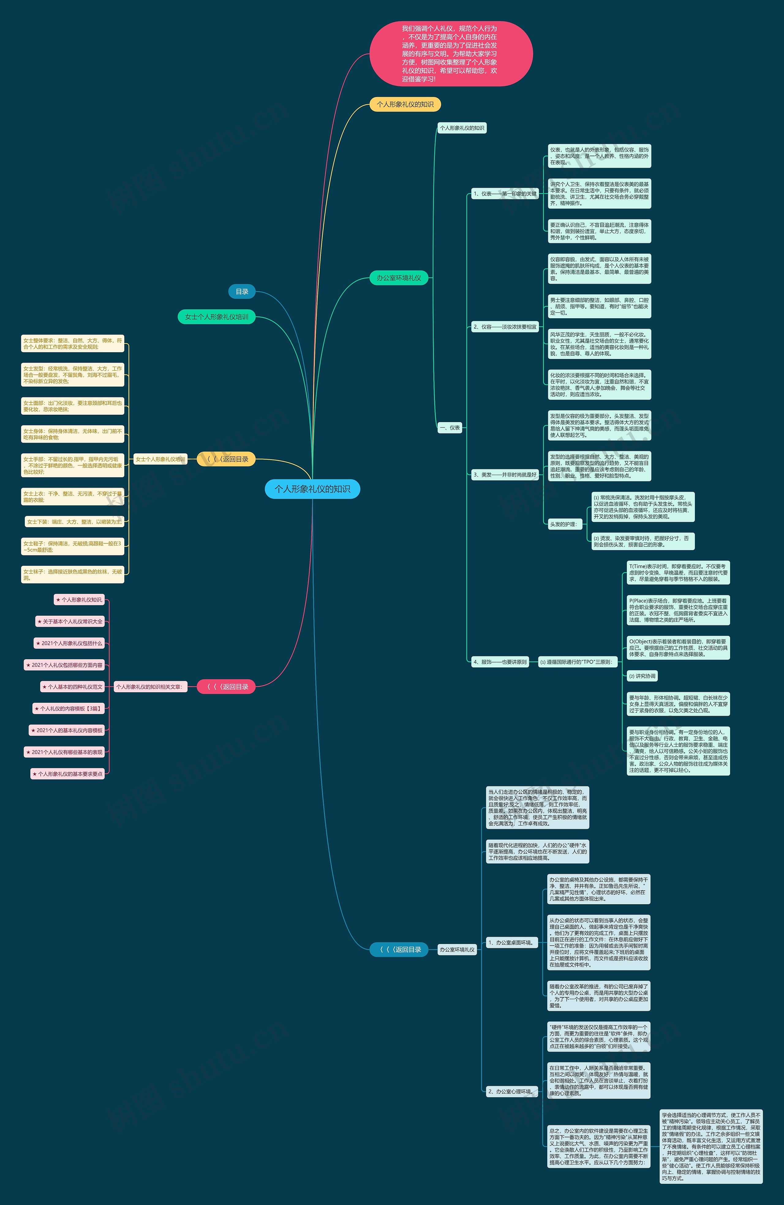 个人形象礼仪的知识思维导图