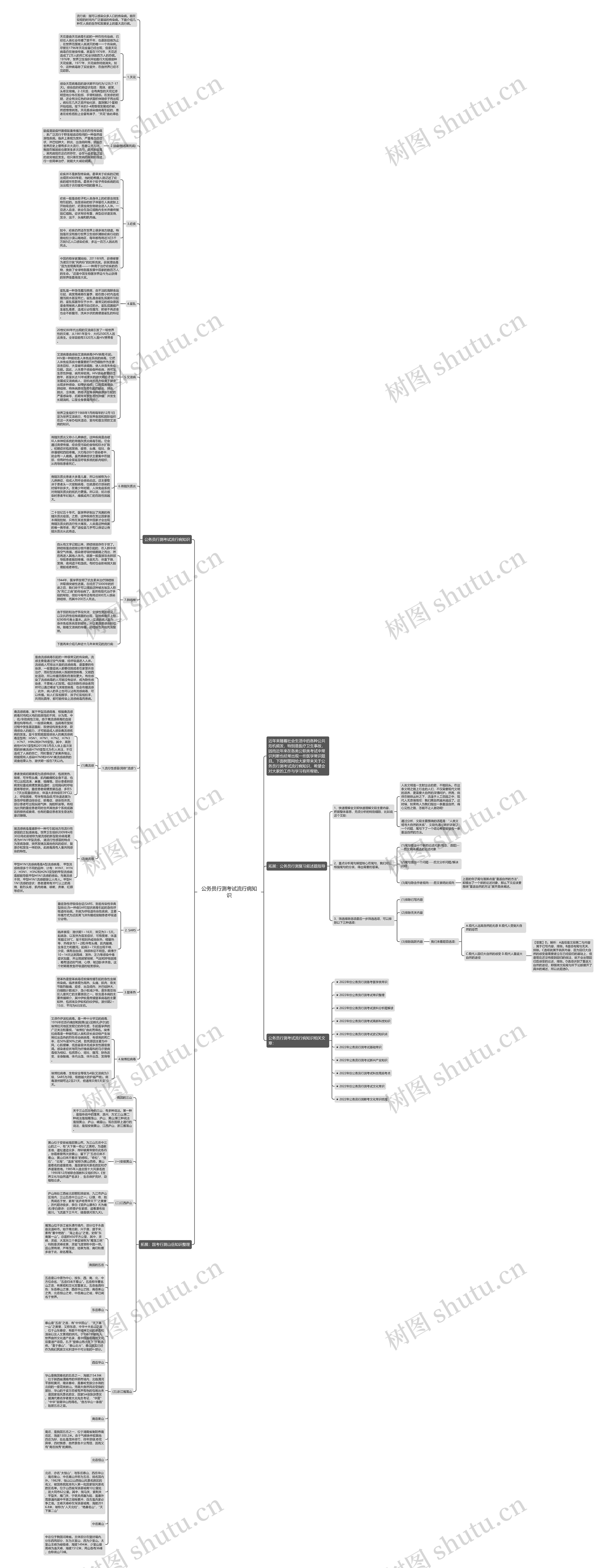 公务员行测考试流行病知识思维导图