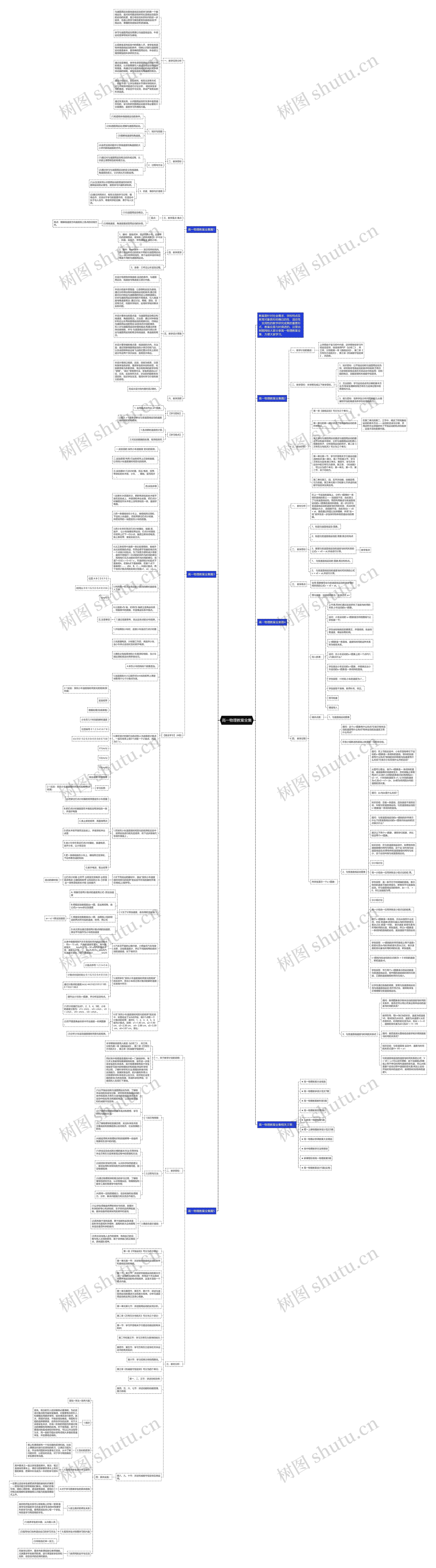 高一物理教案全集思维导图