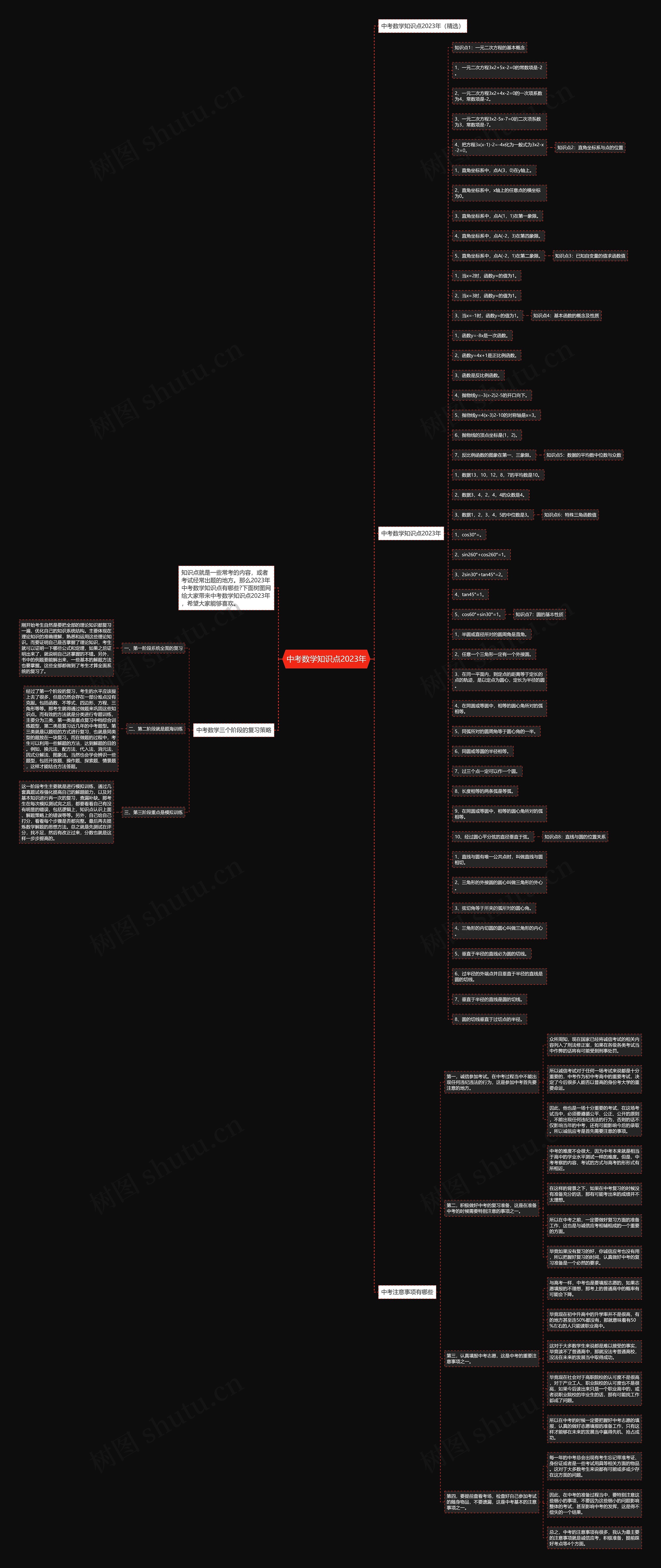 中考数学知识点2023年思维导图
