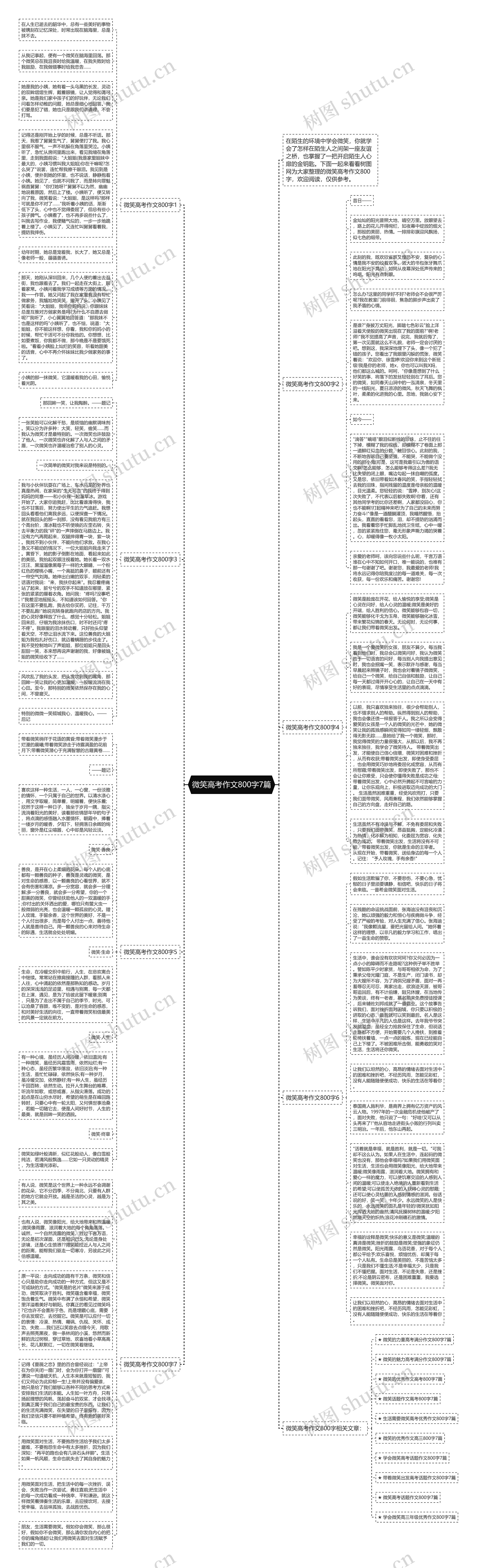 微笑高考作文800字7篇思维导图