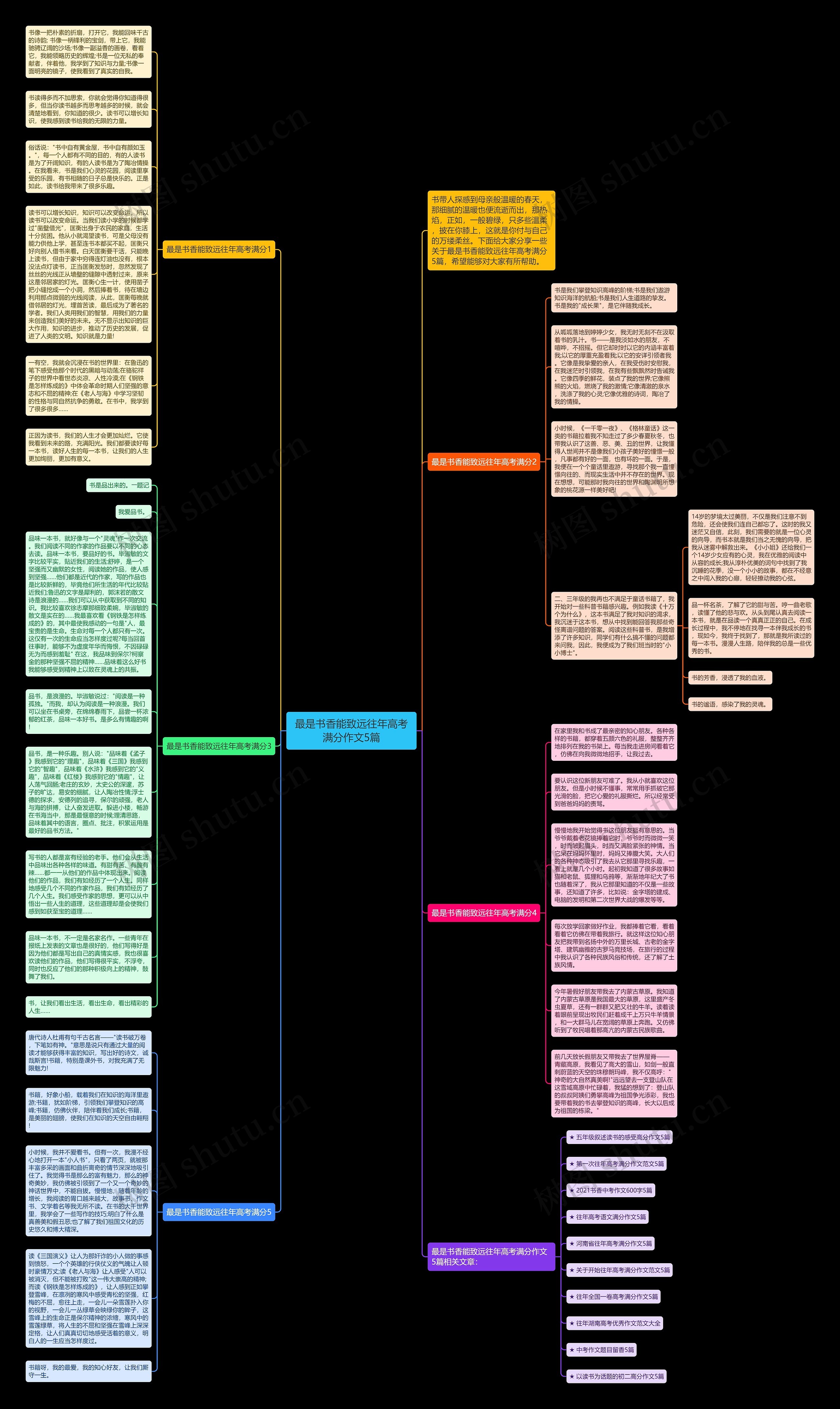 最是书香能致远往年高考满分作文5篇思维导图