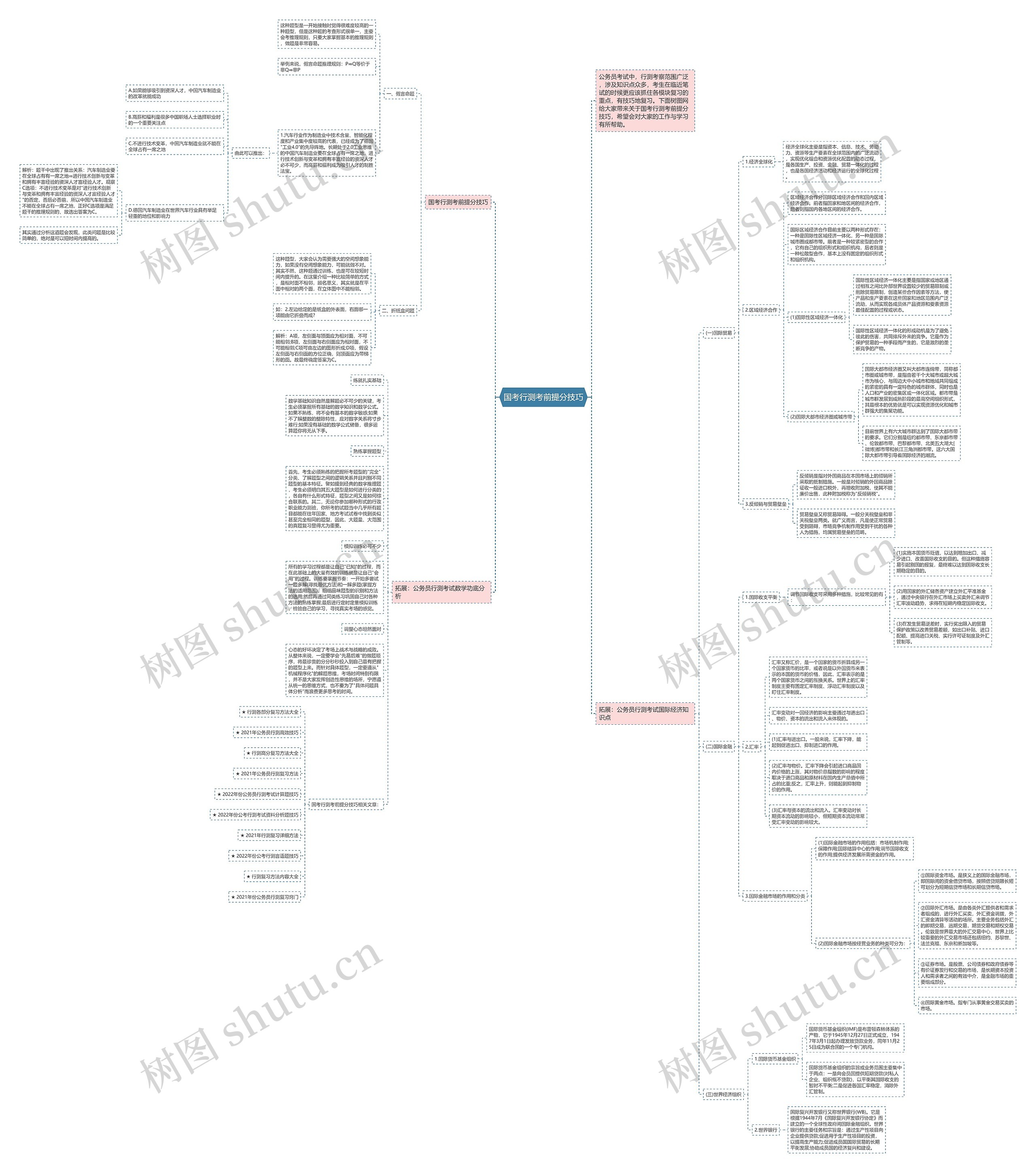 国考行测考前提分技巧思维导图