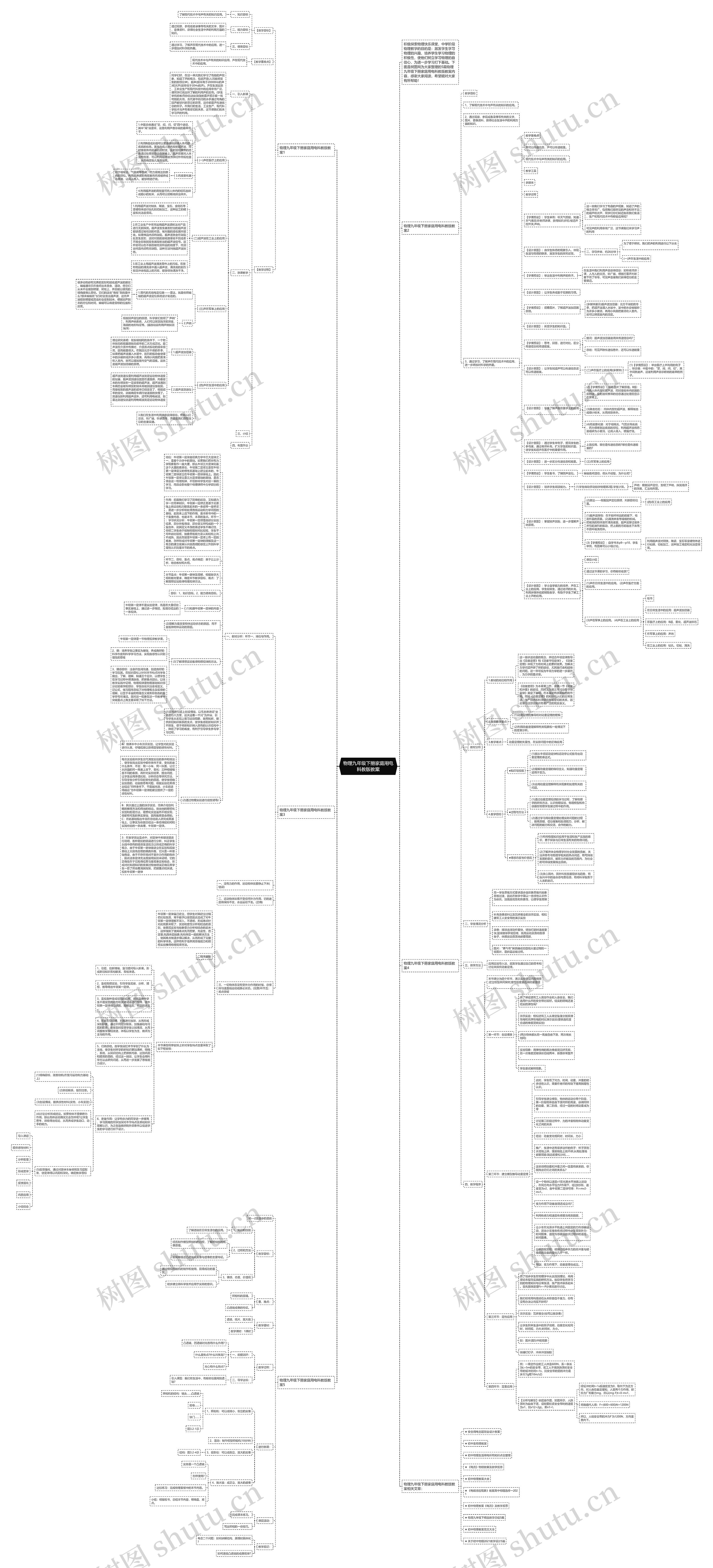 物理九年级下册家庭用电科教版教案思维导图