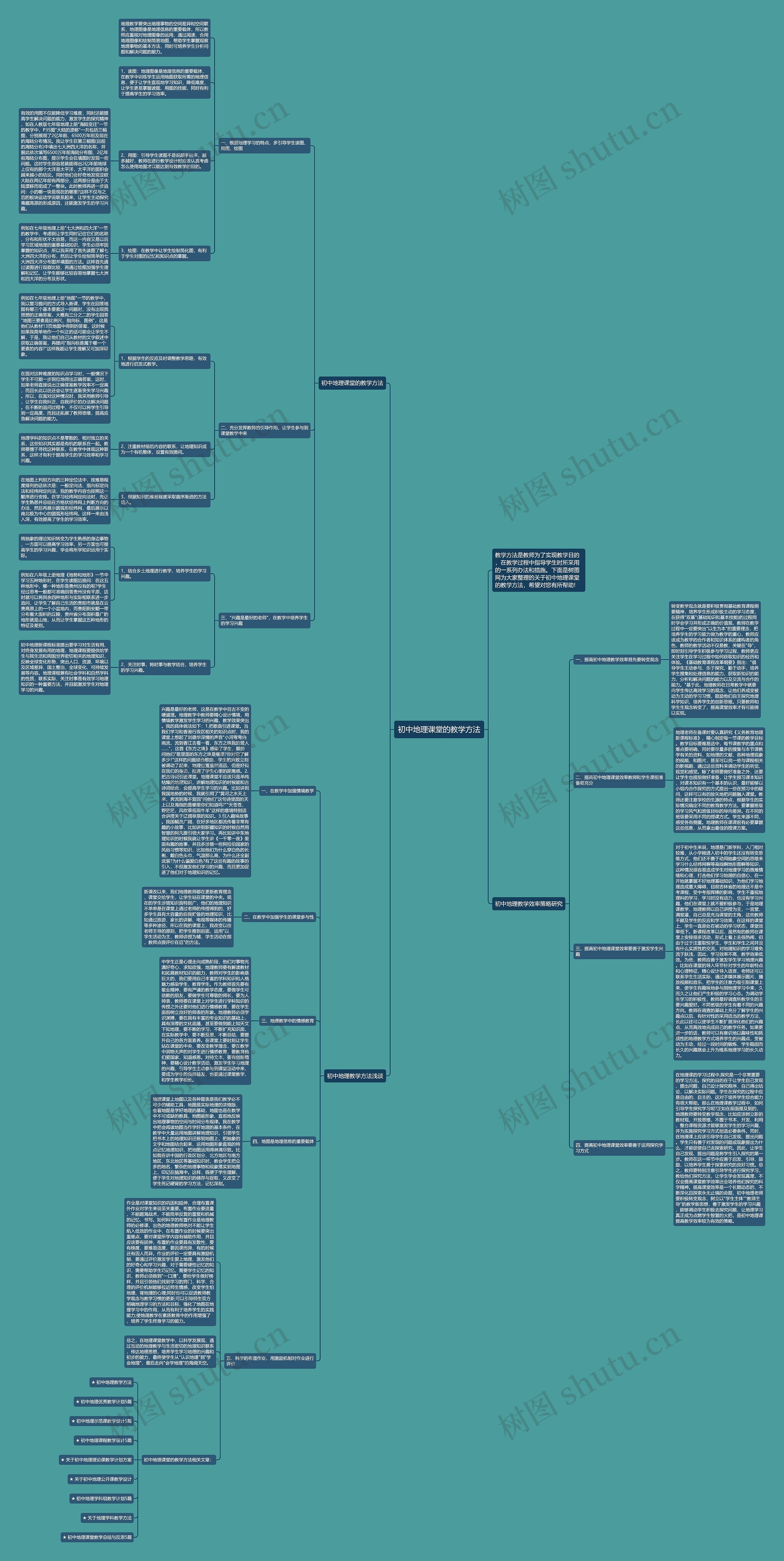 初中地理课堂的教学方法思维导图