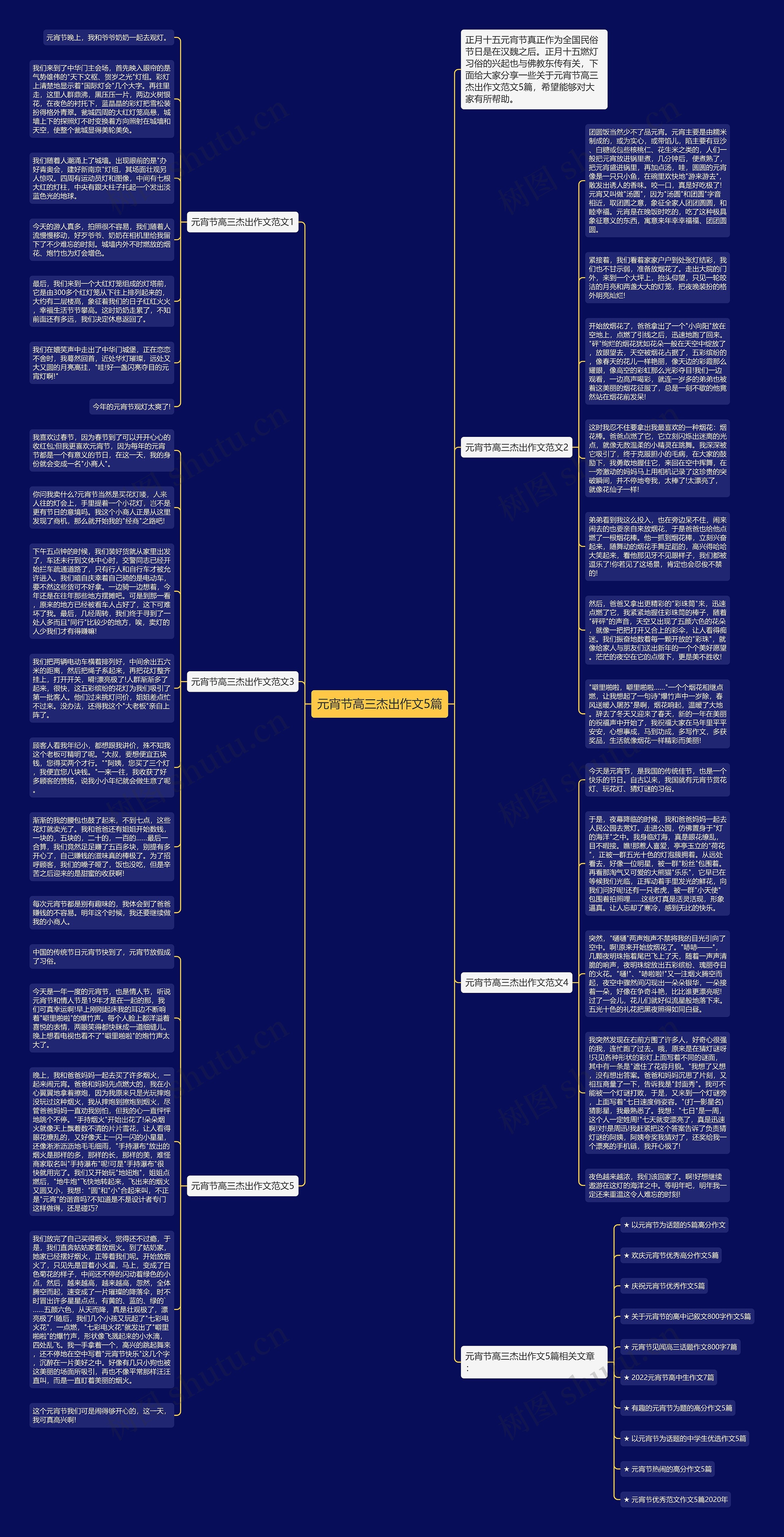 元宵节高三杰出作文5篇思维导图