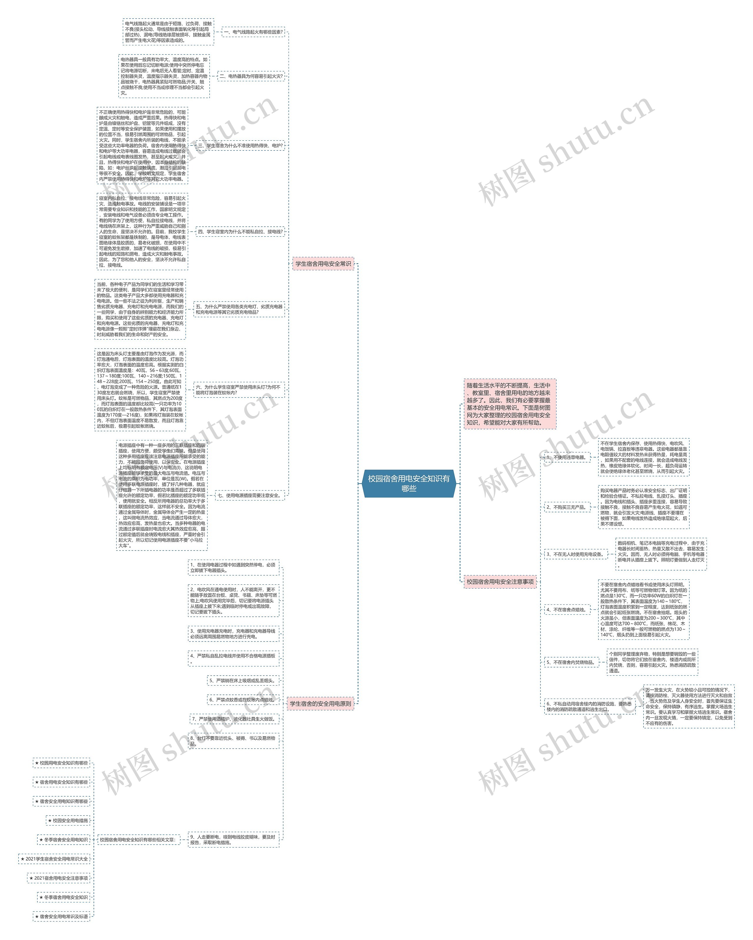 校园宿舍用电安全知识有哪些思维导图高清图 校园宿舍用电安全知识有哪些思维导图