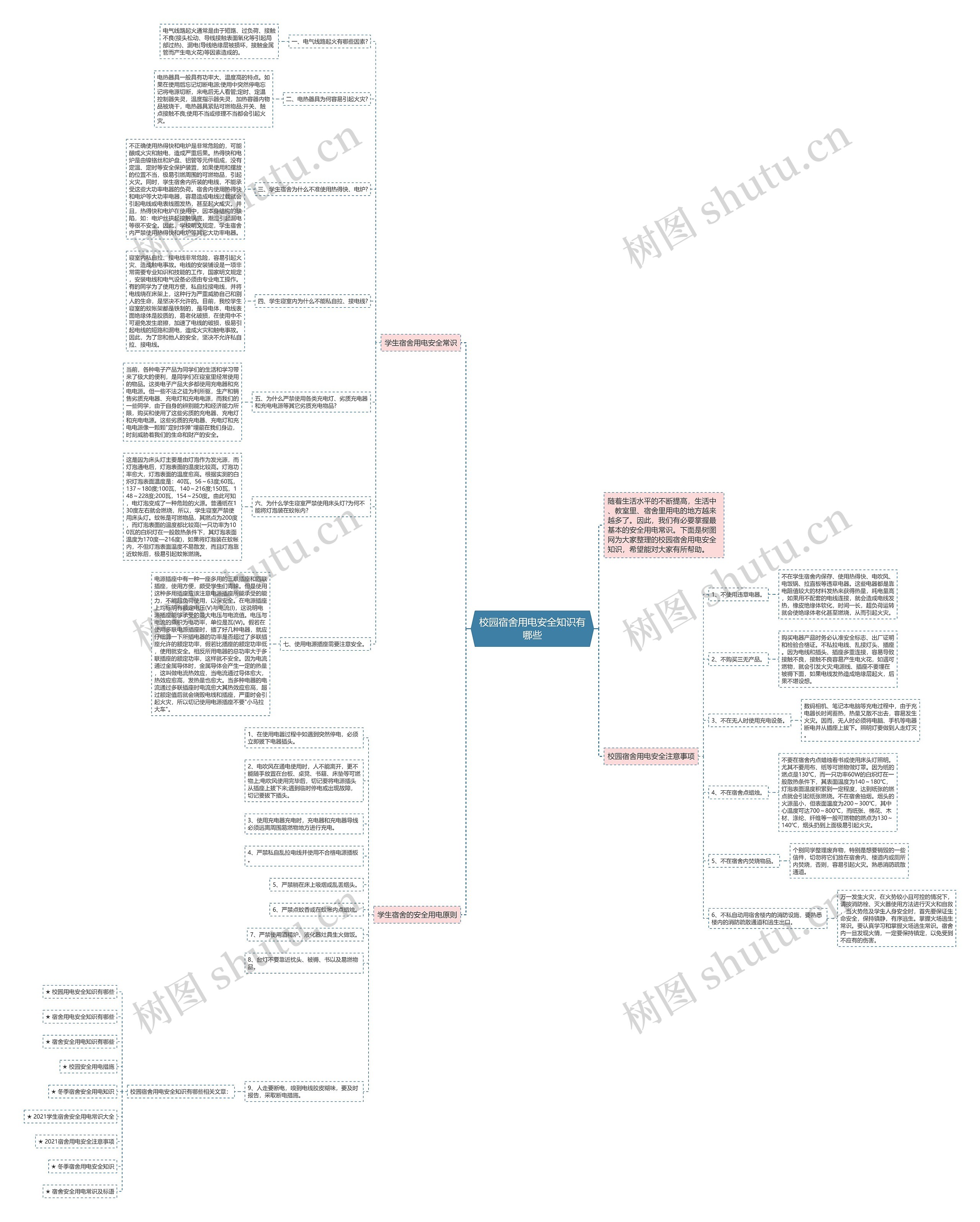 校园宿舍用电安全知识有哪些思维导图