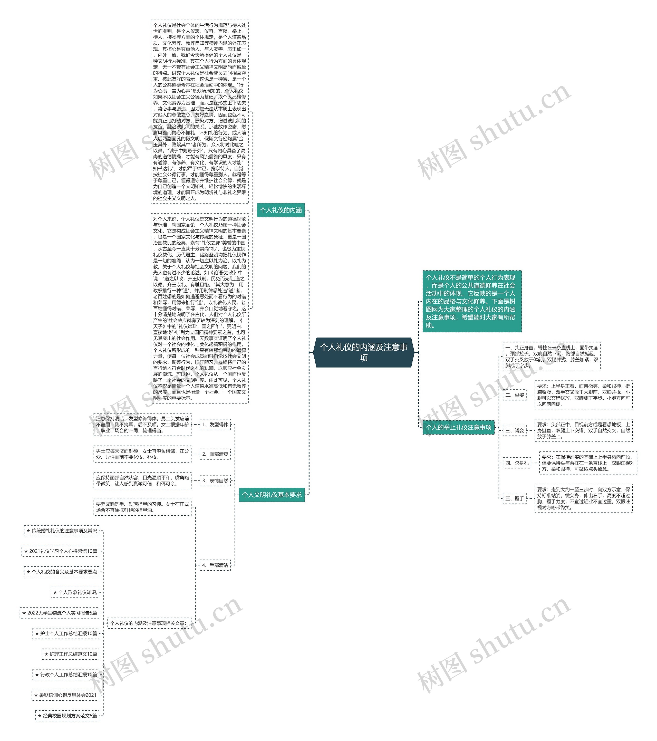 个人礼仪的内涵及注意事项思维导图