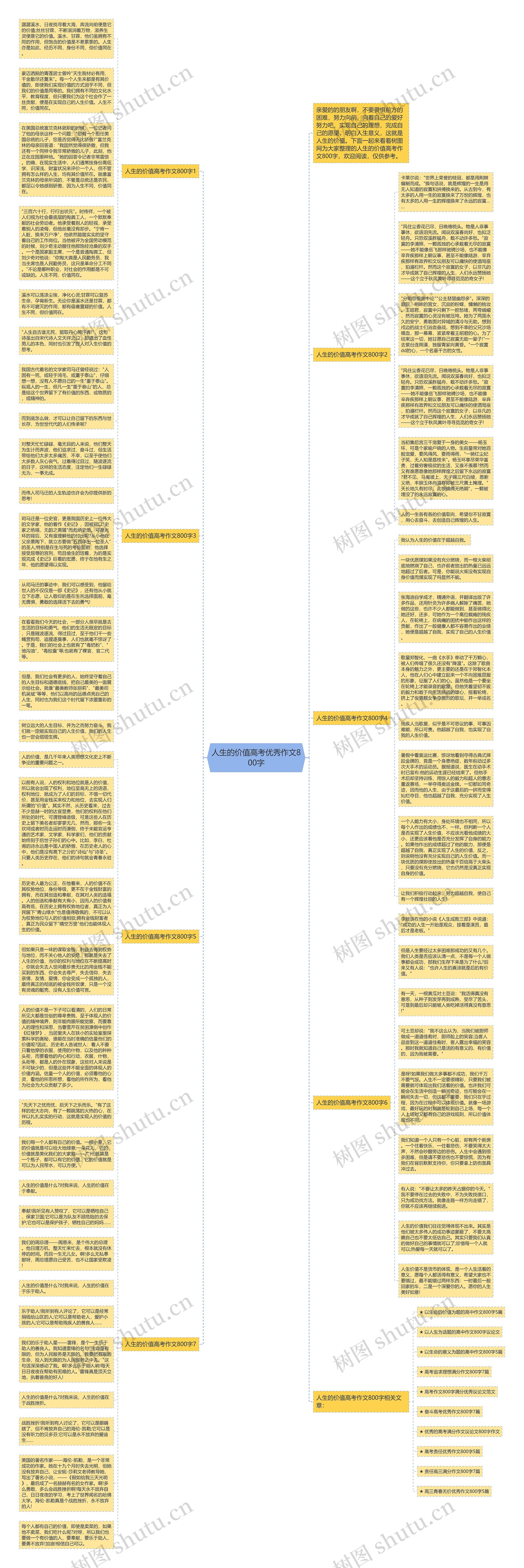 人生的价值高考优秀作文800字思维导图
