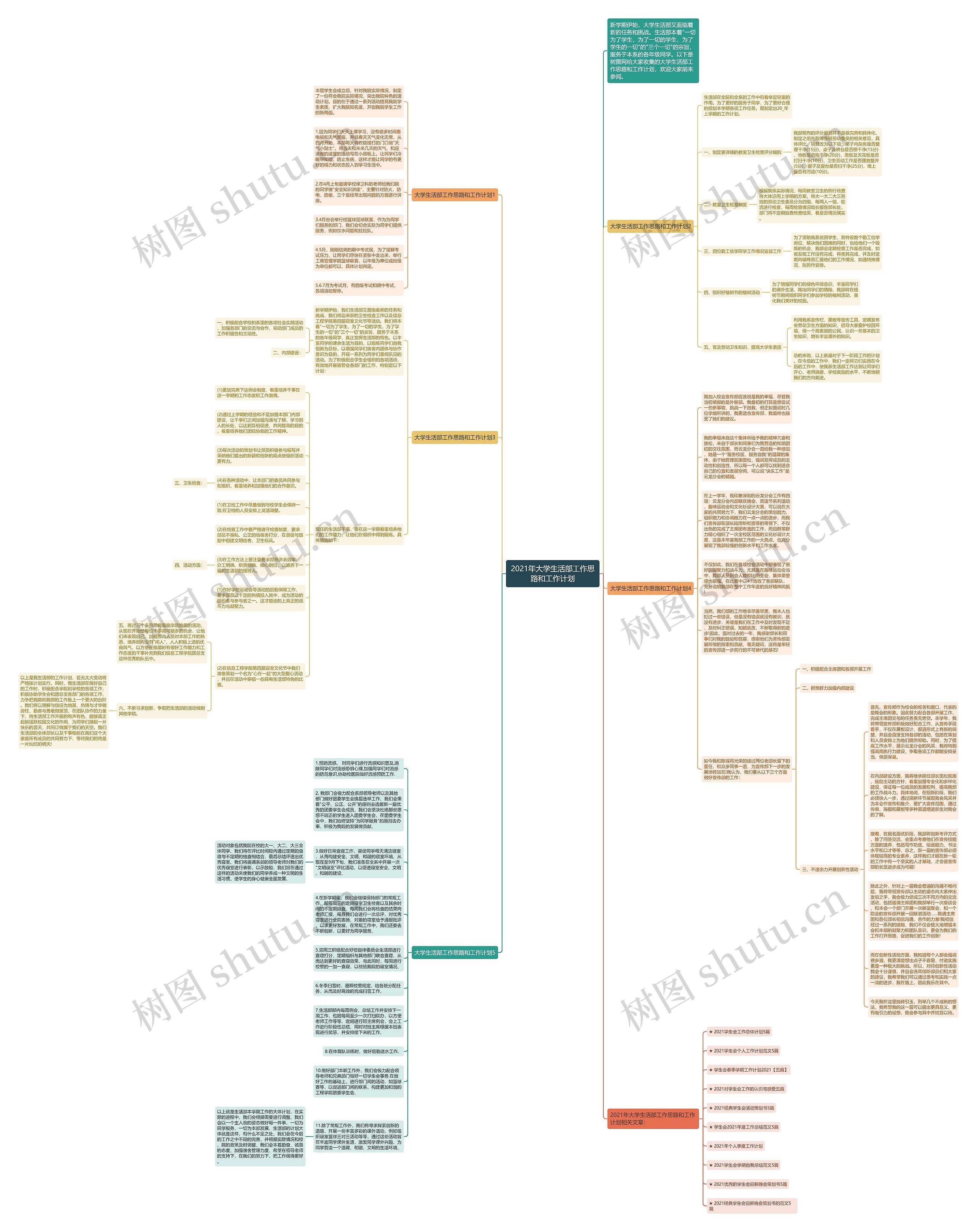 2021年大学生活部工作思路和工作计划思维导图