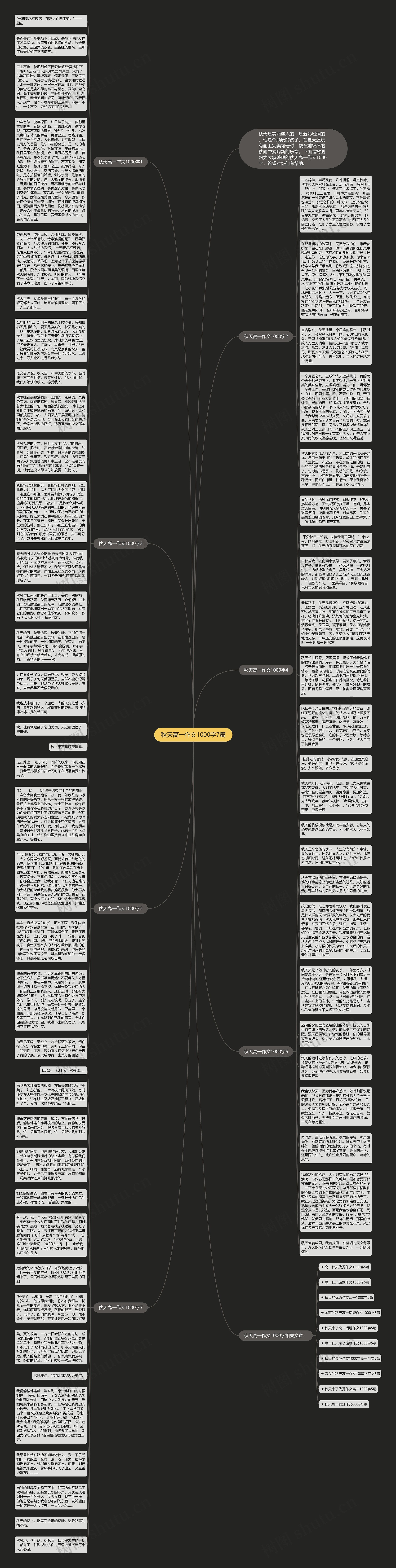 秋天高一作文1000字7篇思维导图