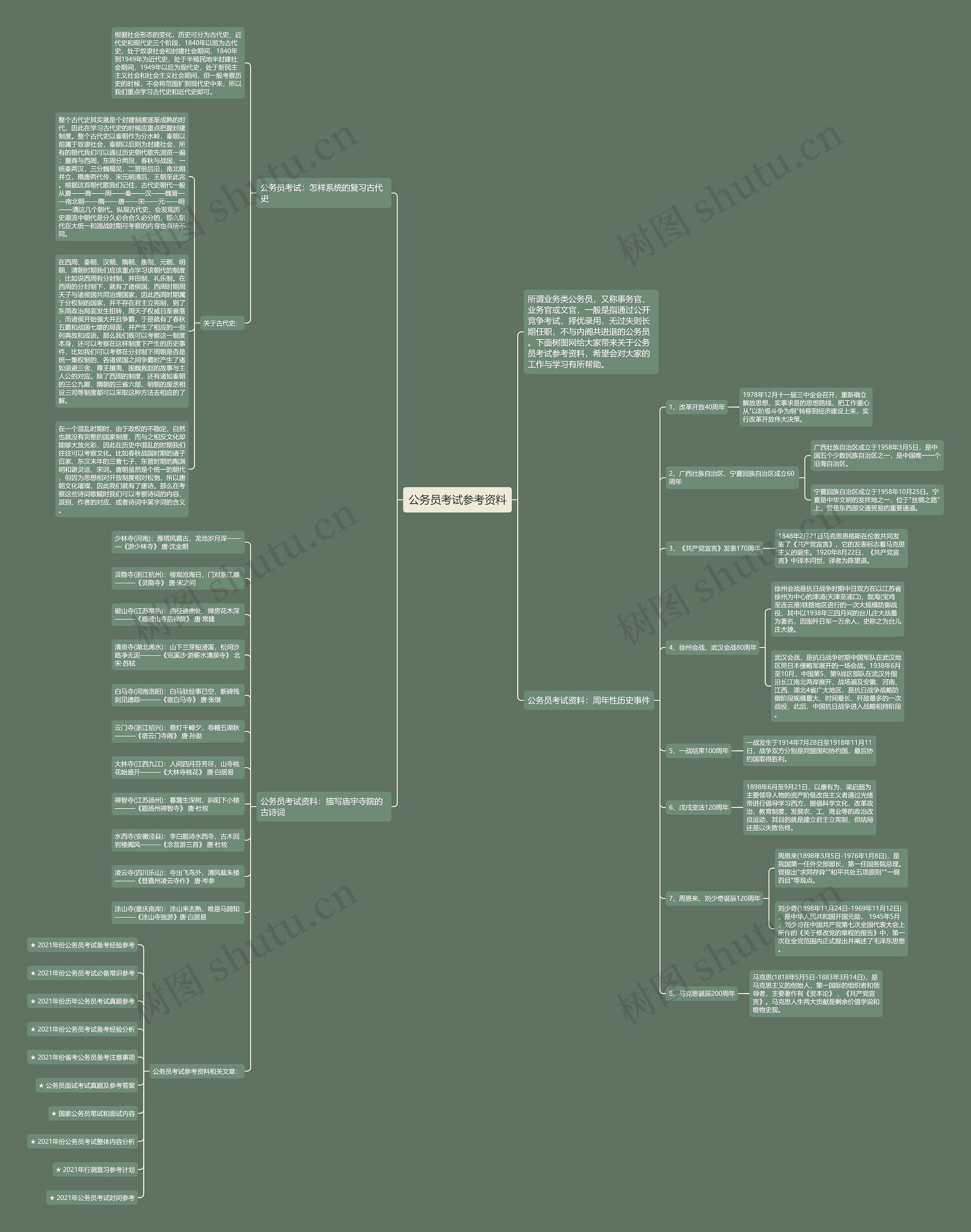 公务员考试参考资料思维导图