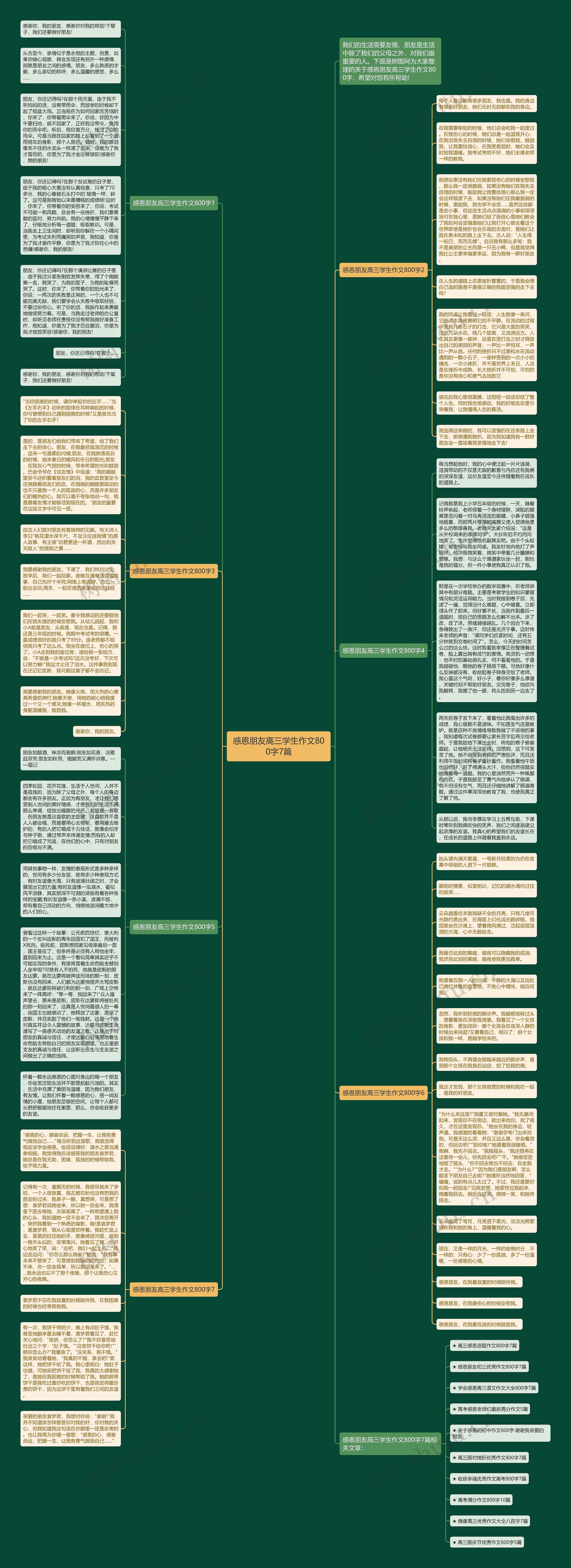 感恩朋友高三学生作文800字7篇