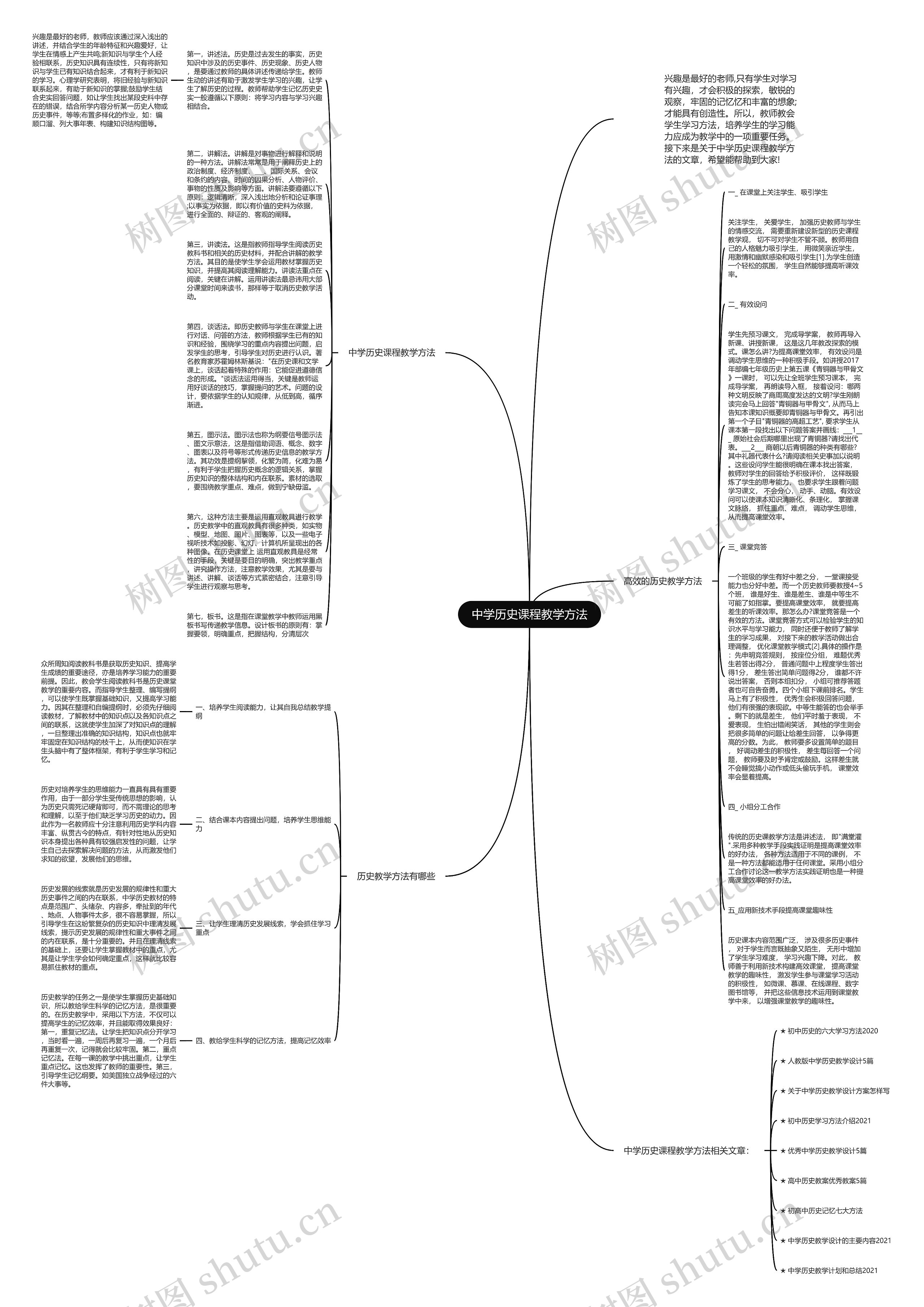 中学历史课程教学方法思维导图